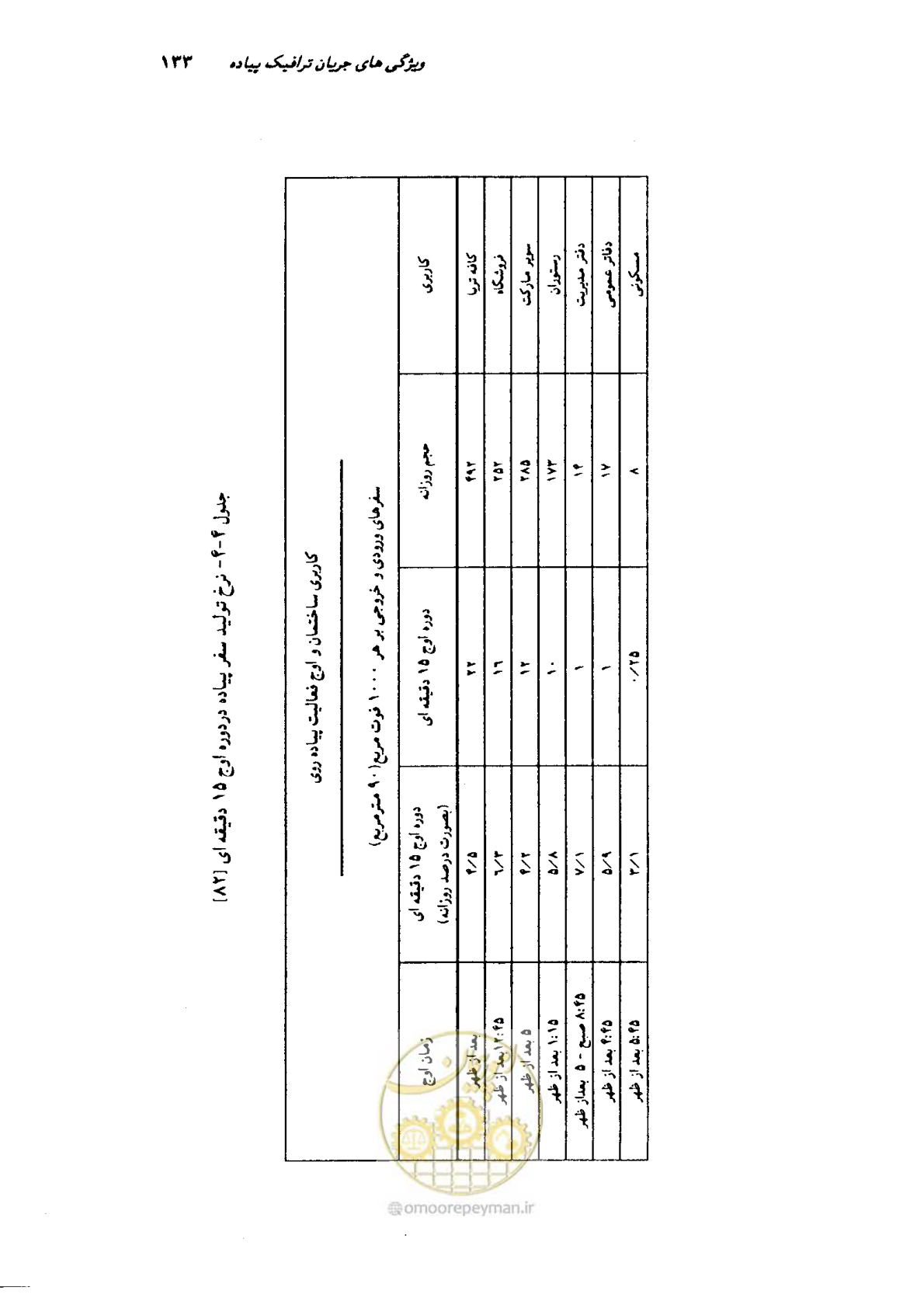 صفحه 130 از 350