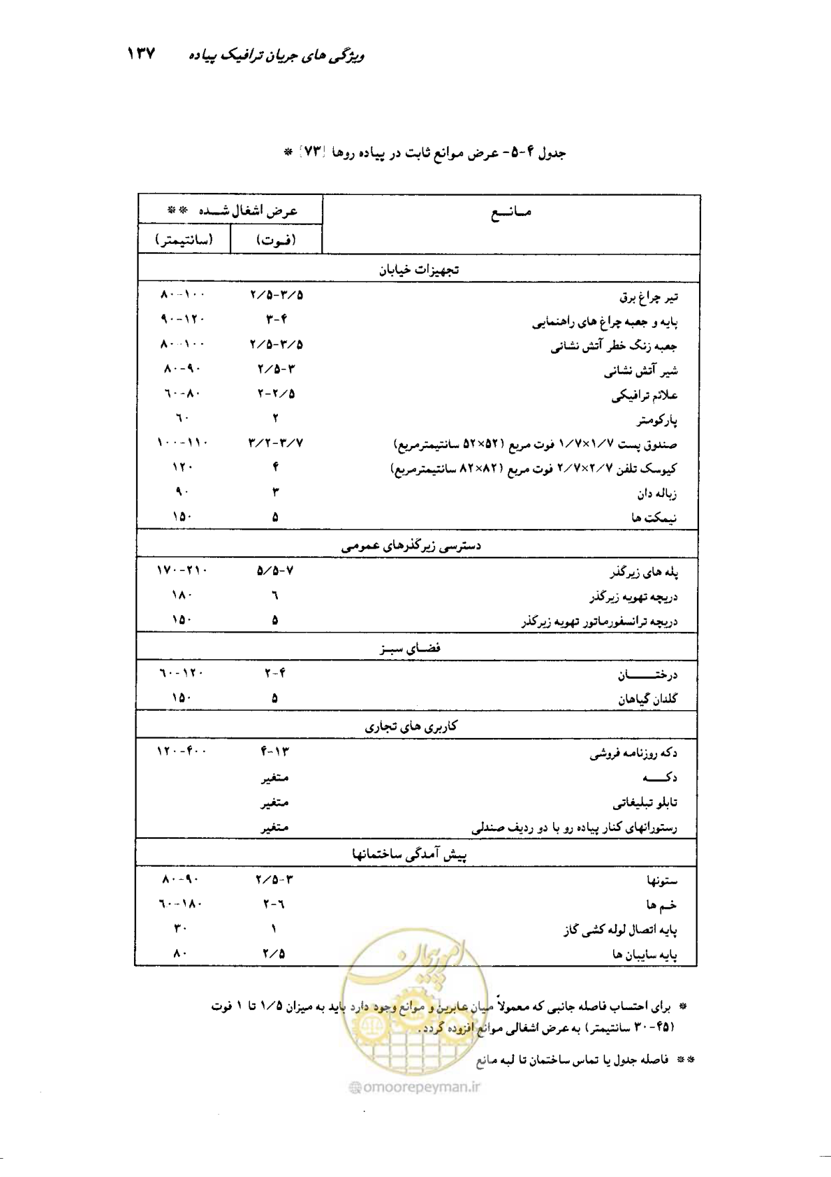 صفحه 134 از 350
