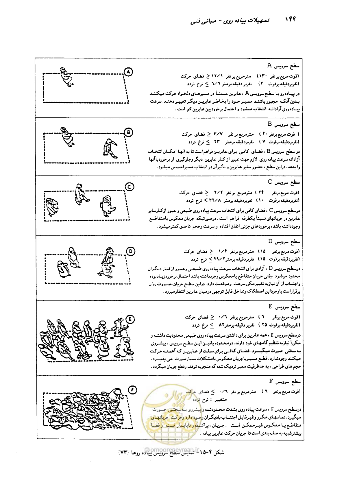 صفحه 141 از 350