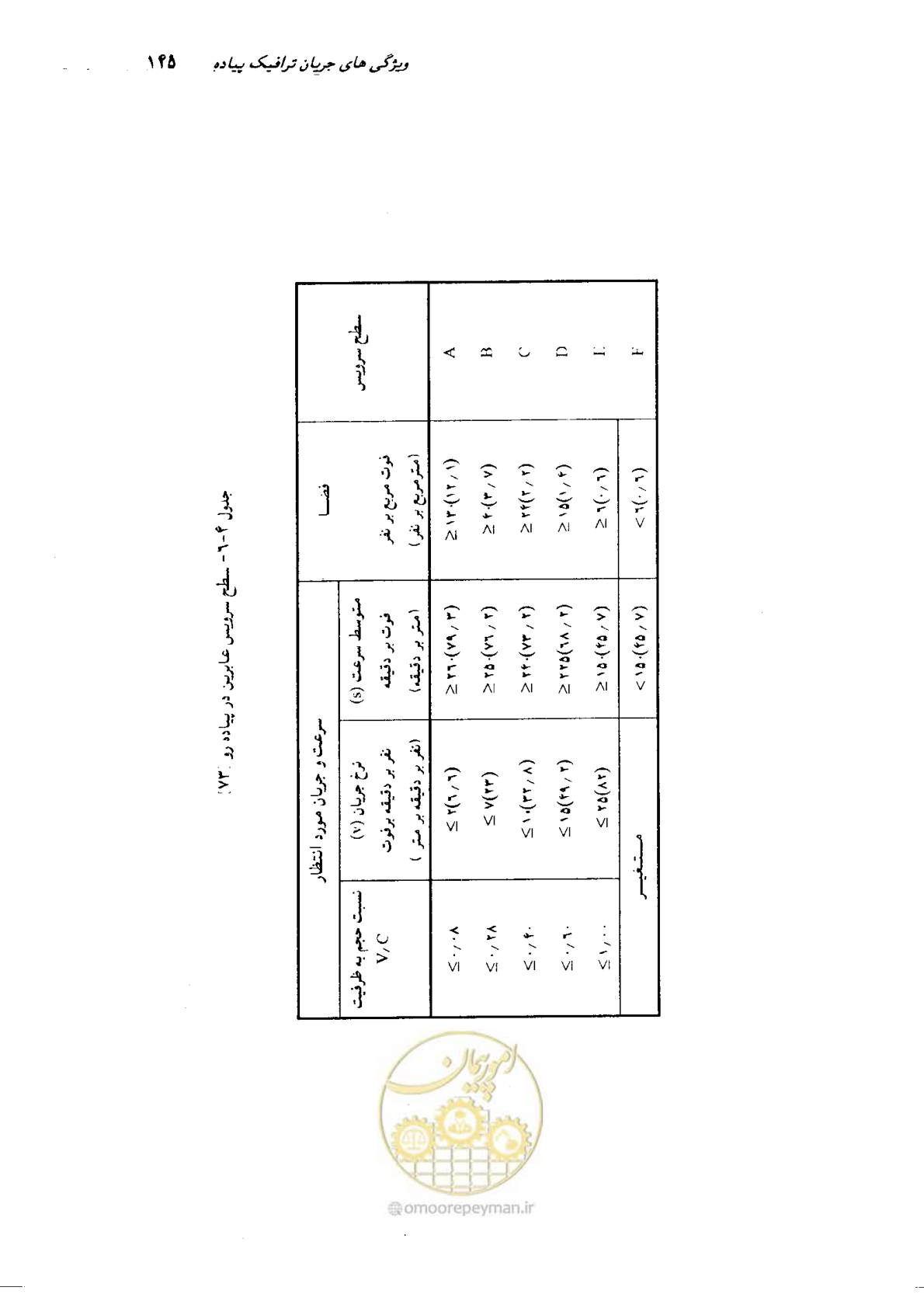 صفحه 142 از 350