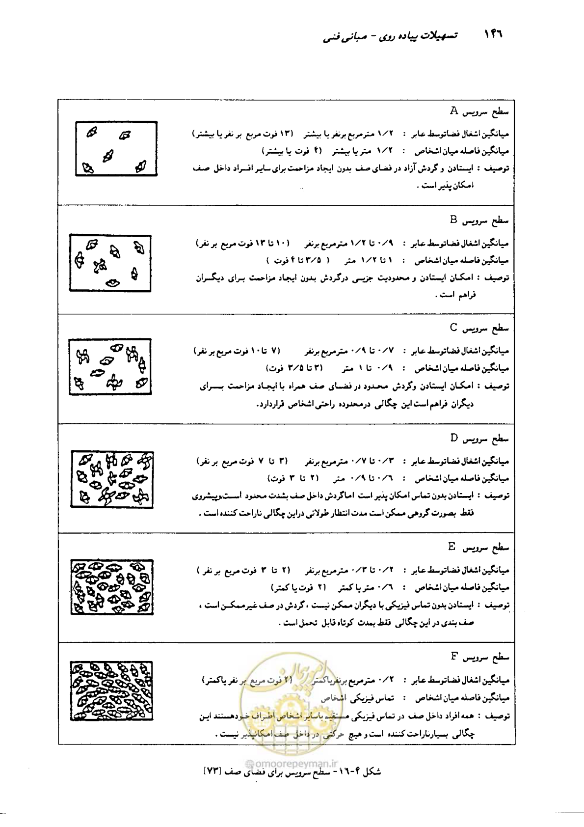 صفحه 143 از 350