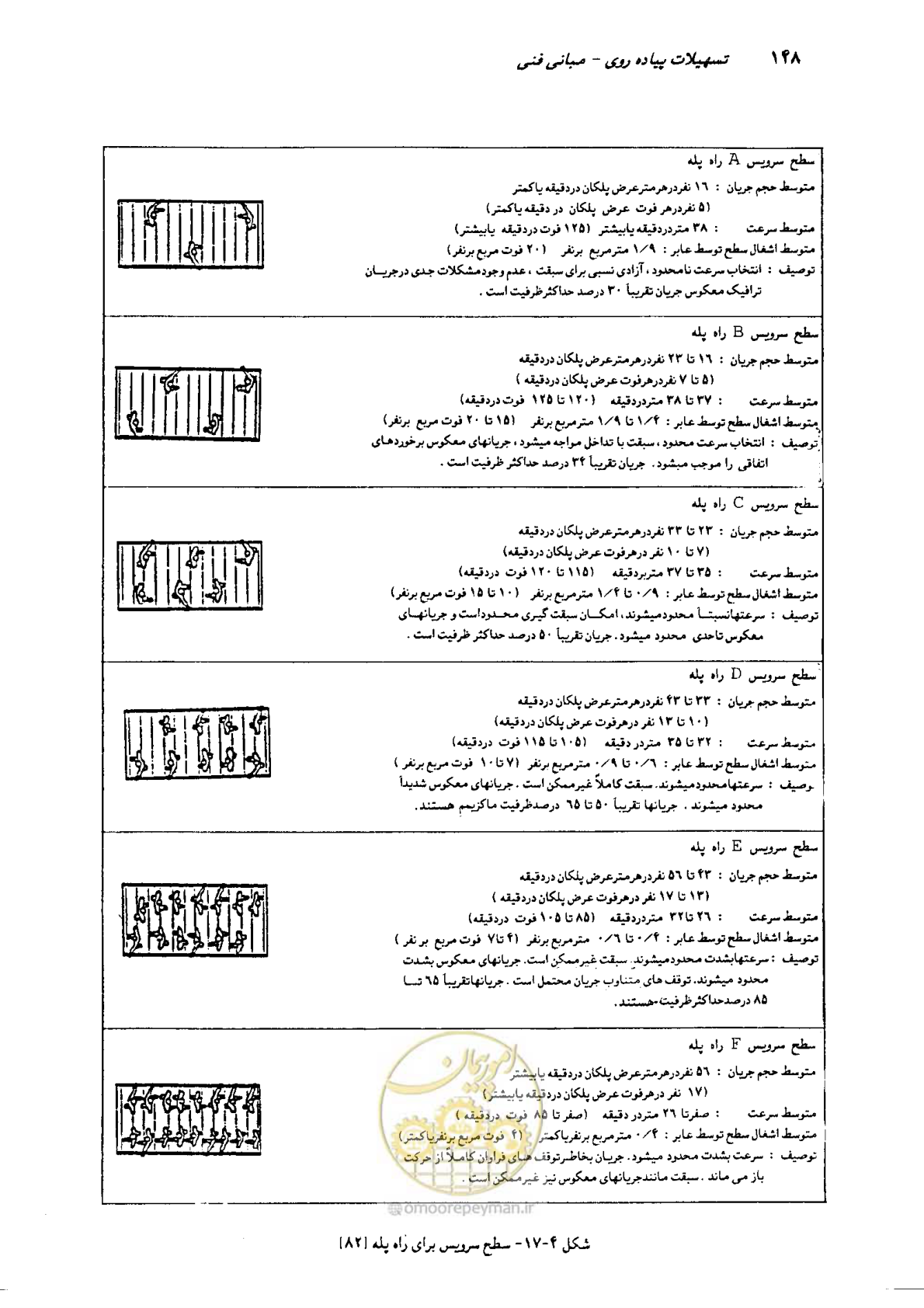 صفحه 145 از 350