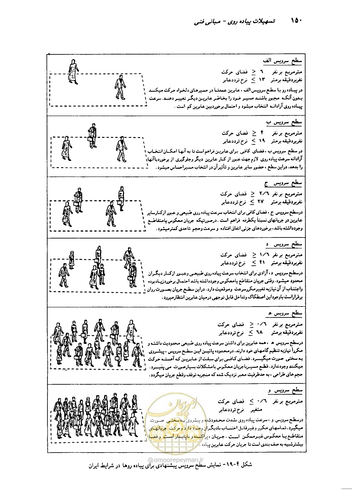 صفحه 147 از 350