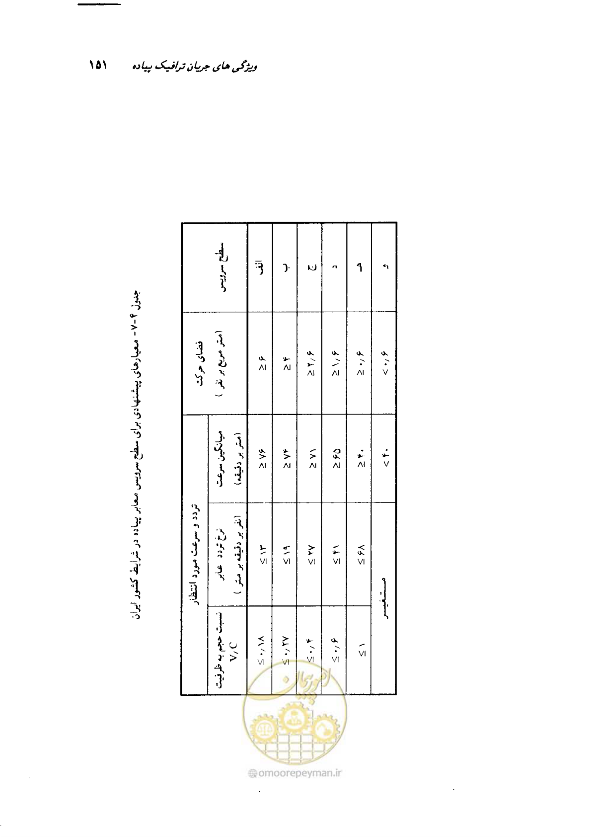 صفحه 148 از 350