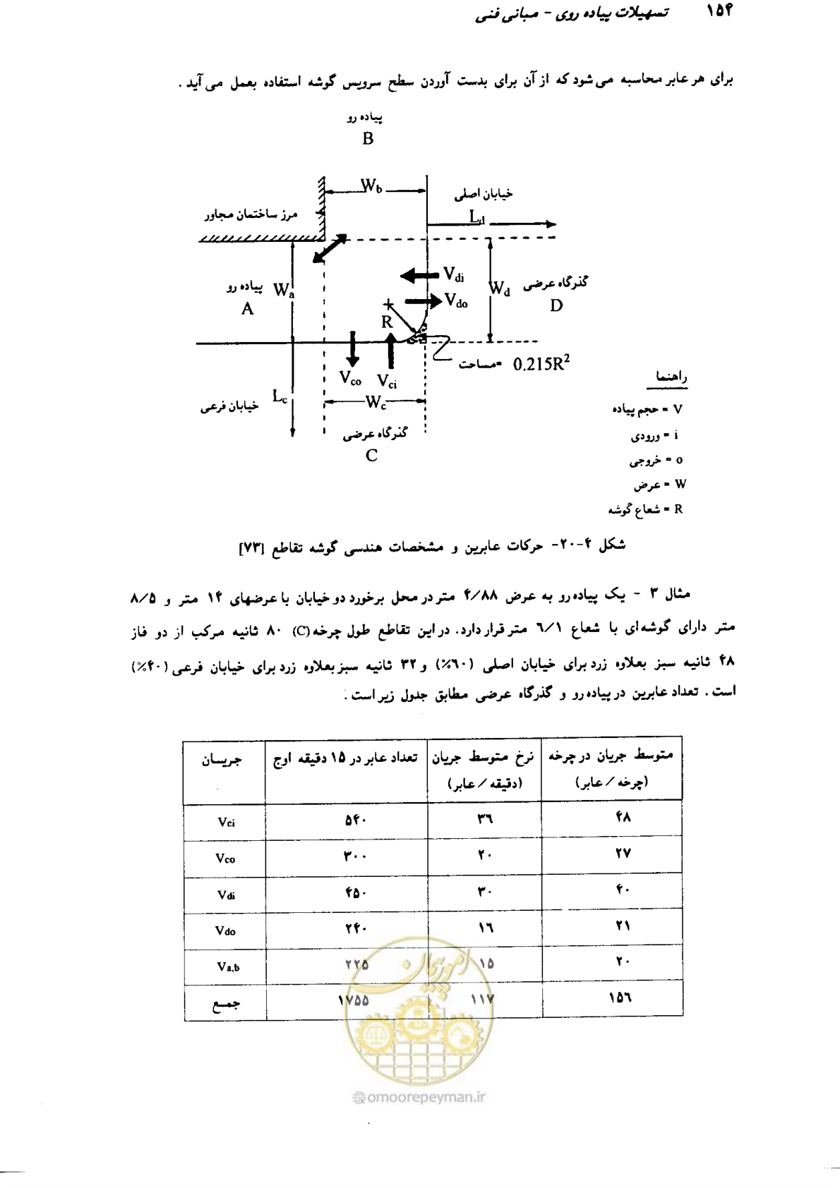 صفحه 151 از 350