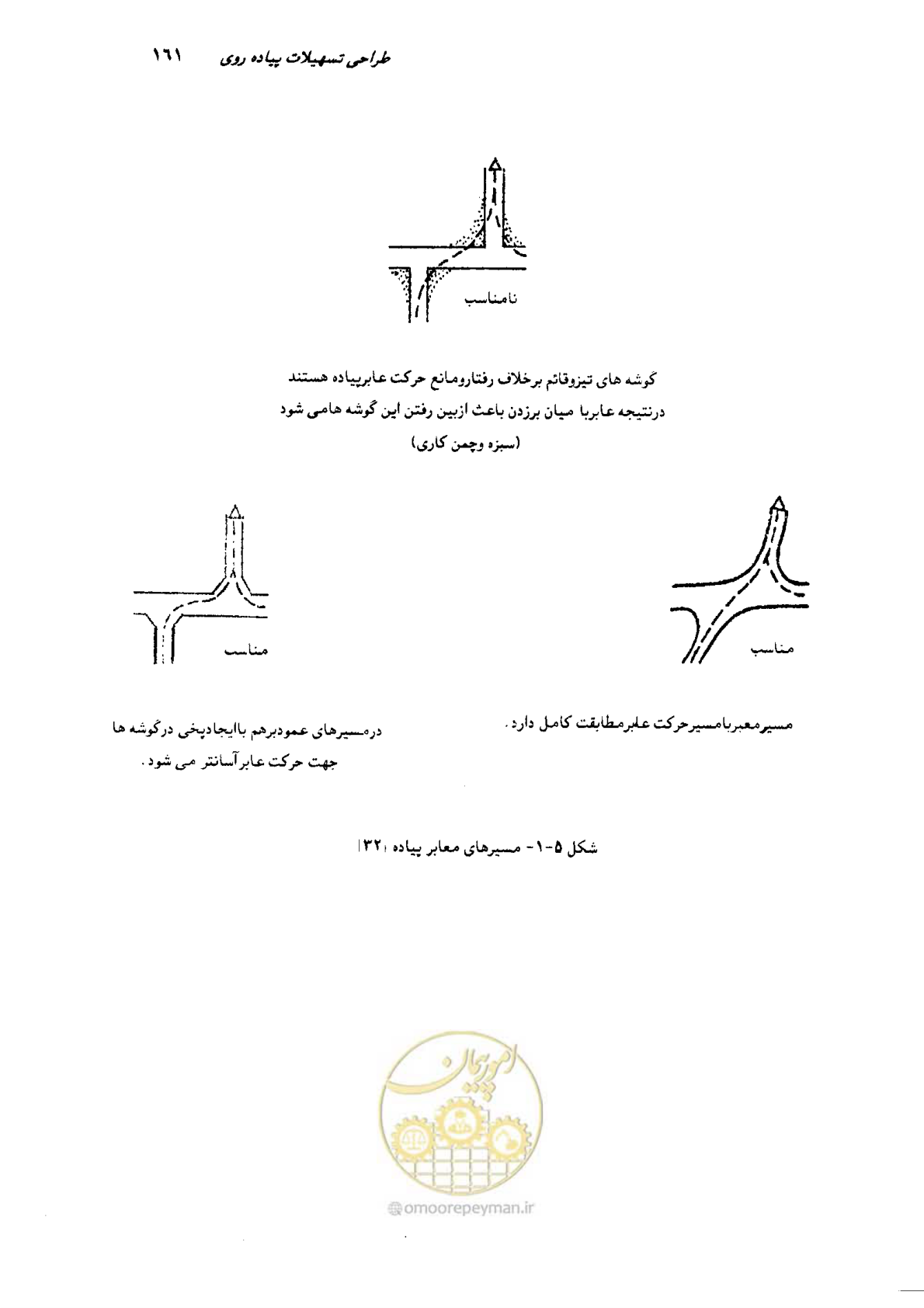 صفحه 157 از 350
