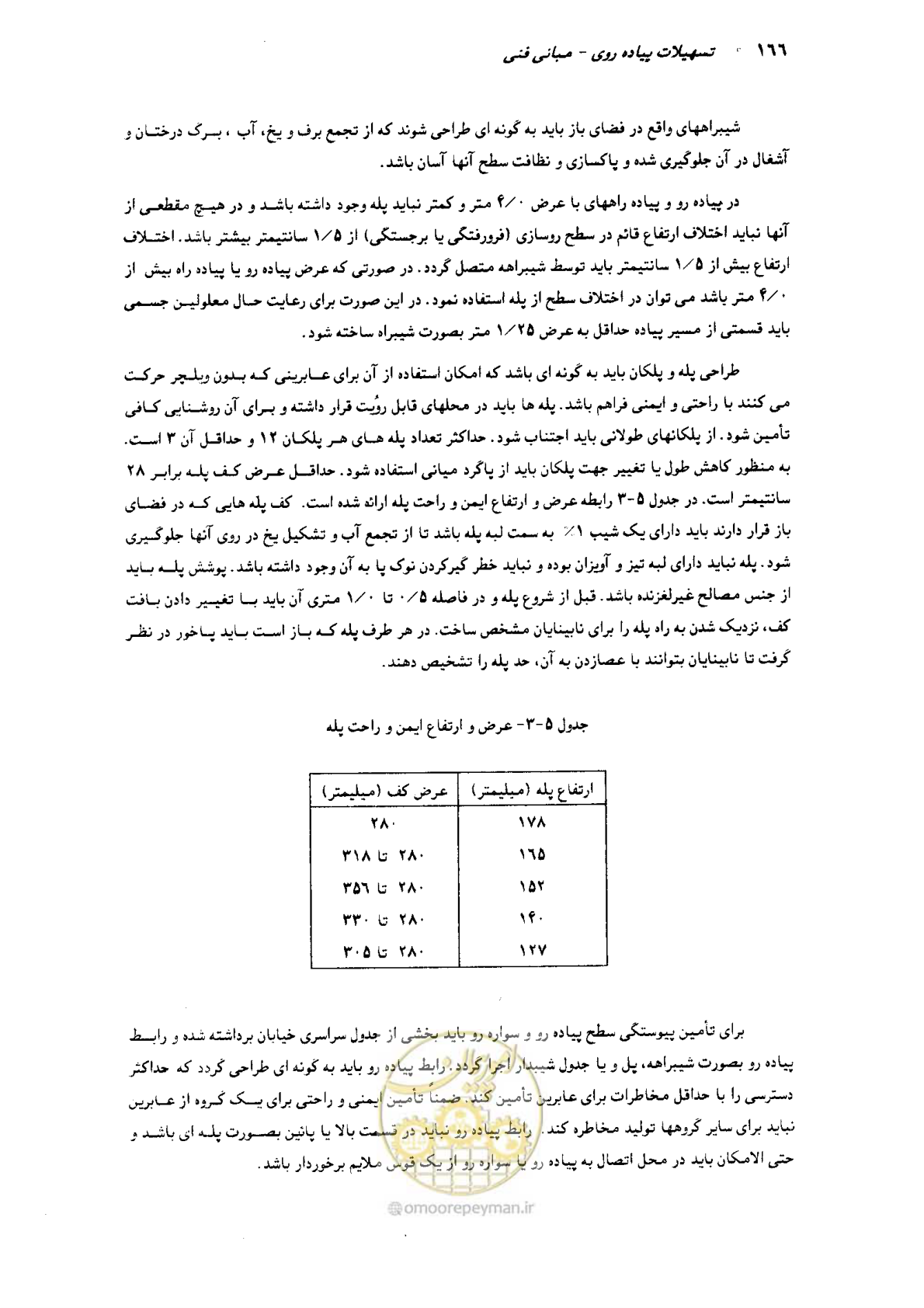 صفحه 162 از 350