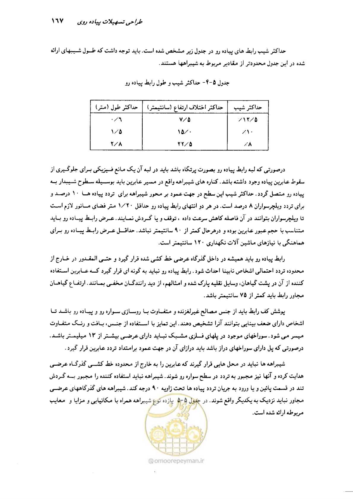 صفحه 163 از 350
