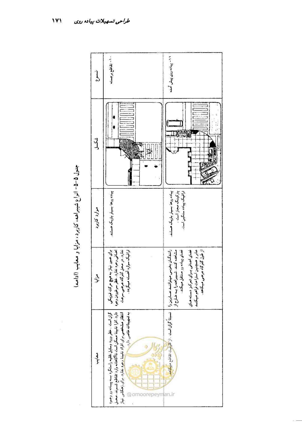 صفحه 167 از 350