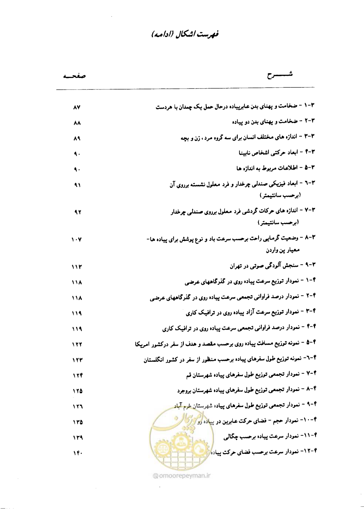 صفحه 18 از 350