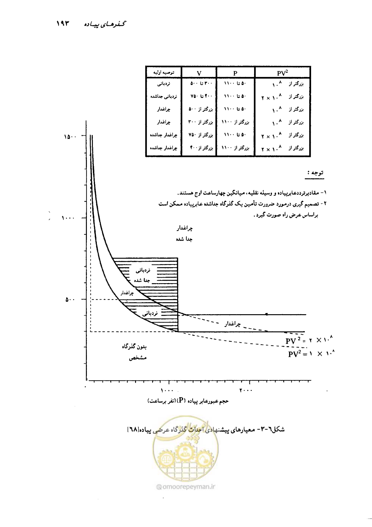 صفحه 188 از 350