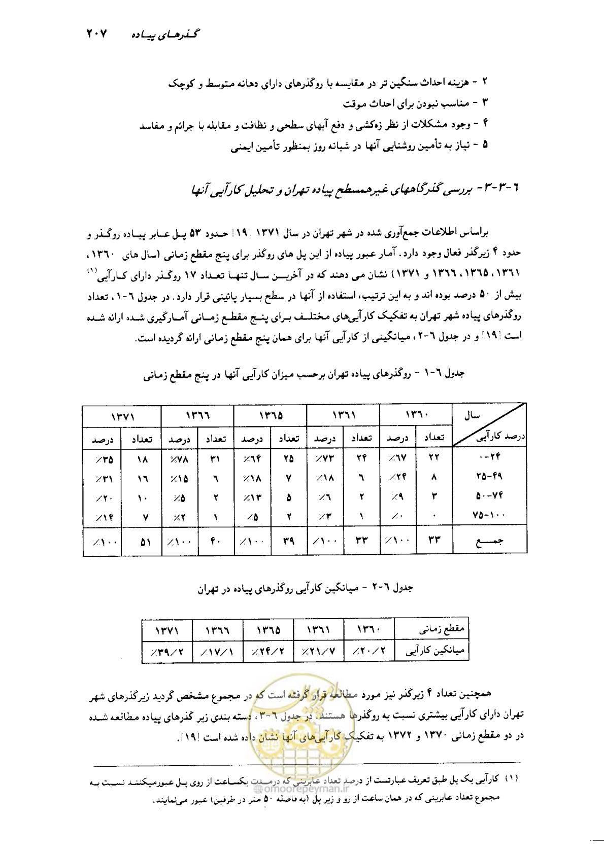 صفحه 202 از 350