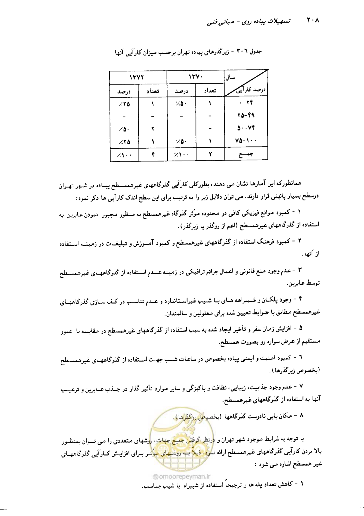 صفحه 203 از 350