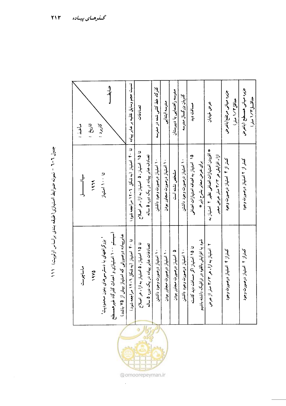 صفحه 208 از 350