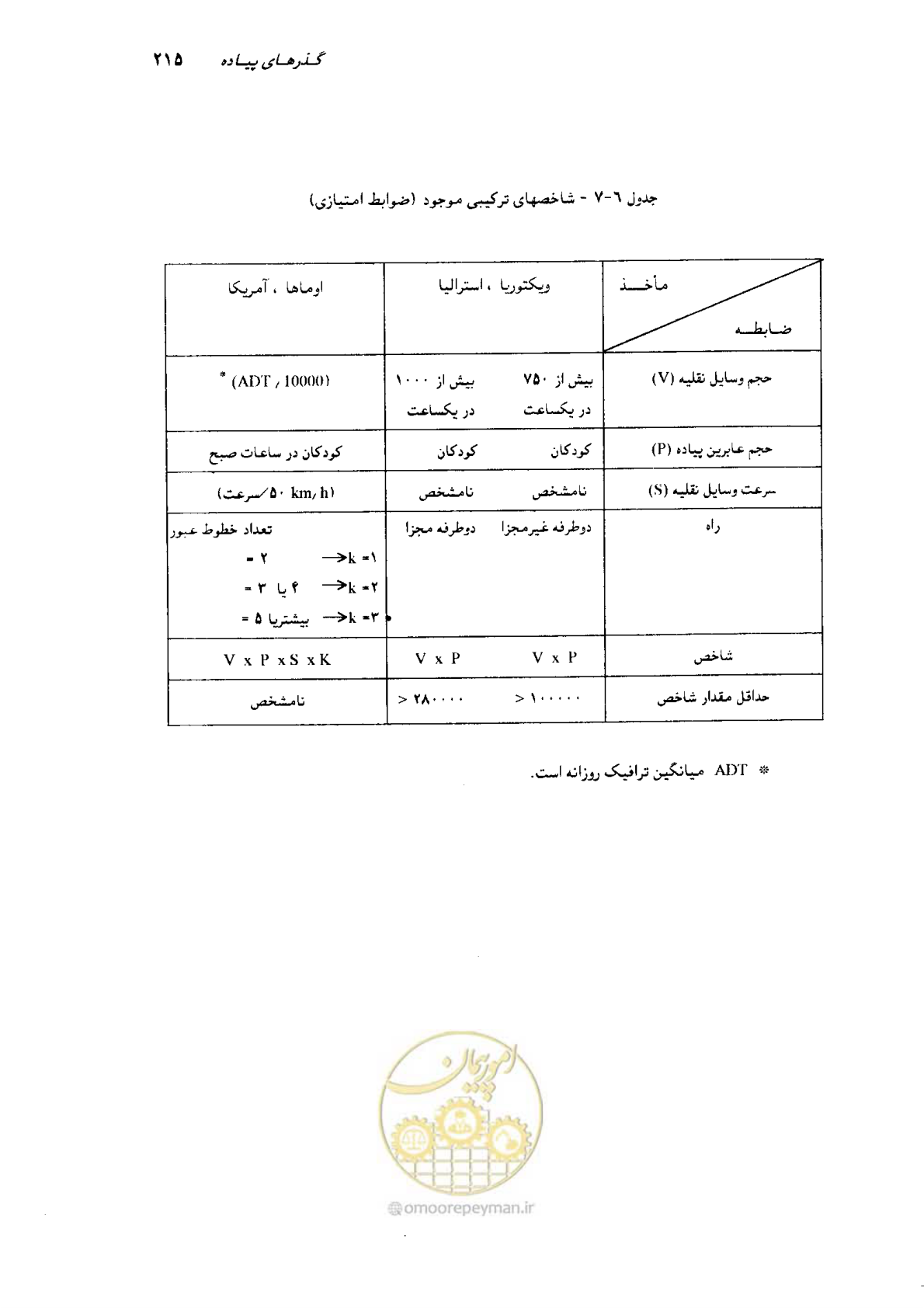 صفحه 210 از 350