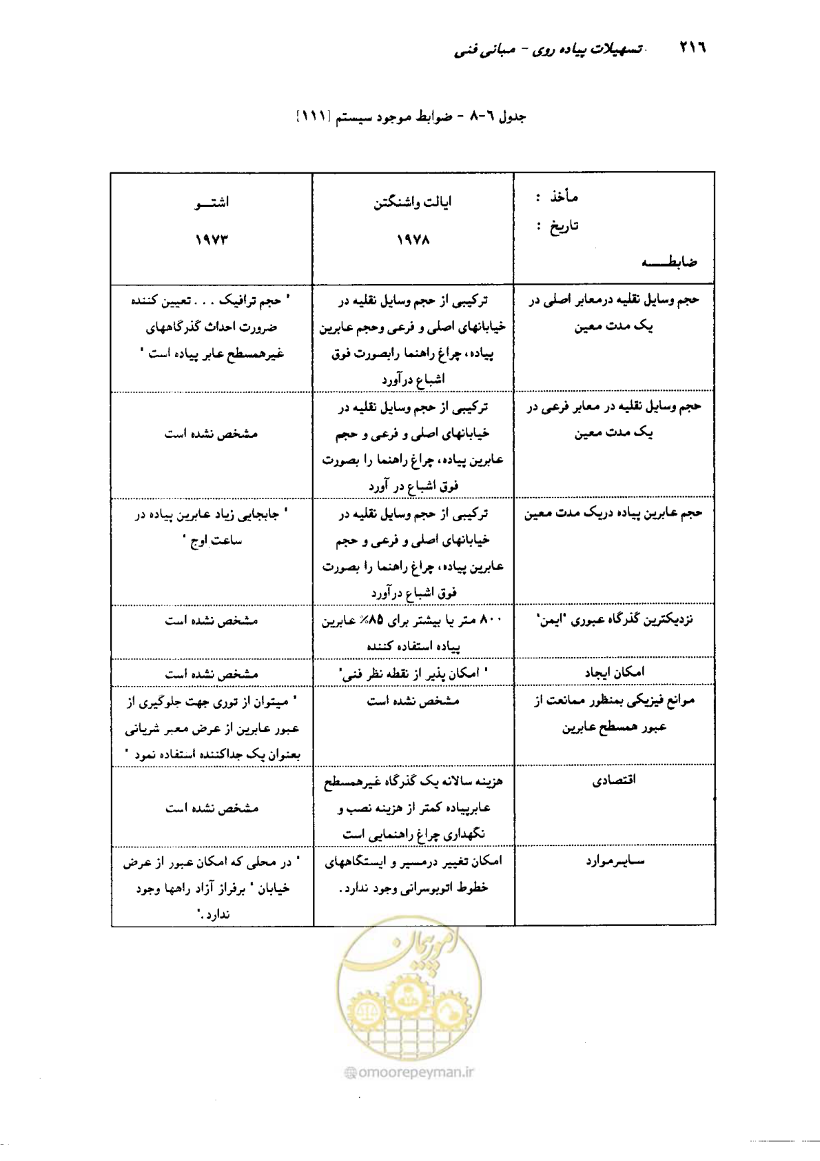 صفحه 211 از 350