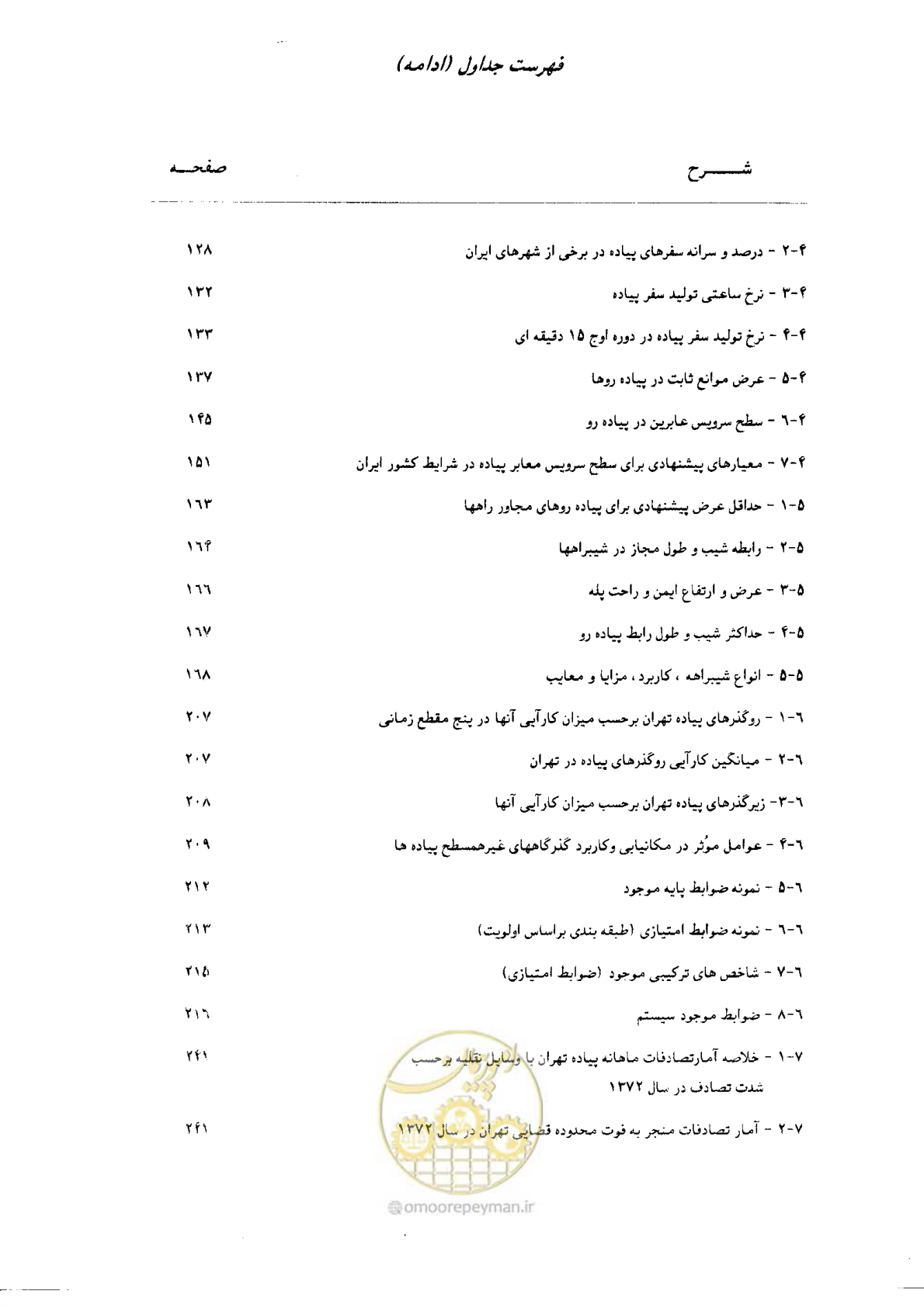 صفحه 22 از 350