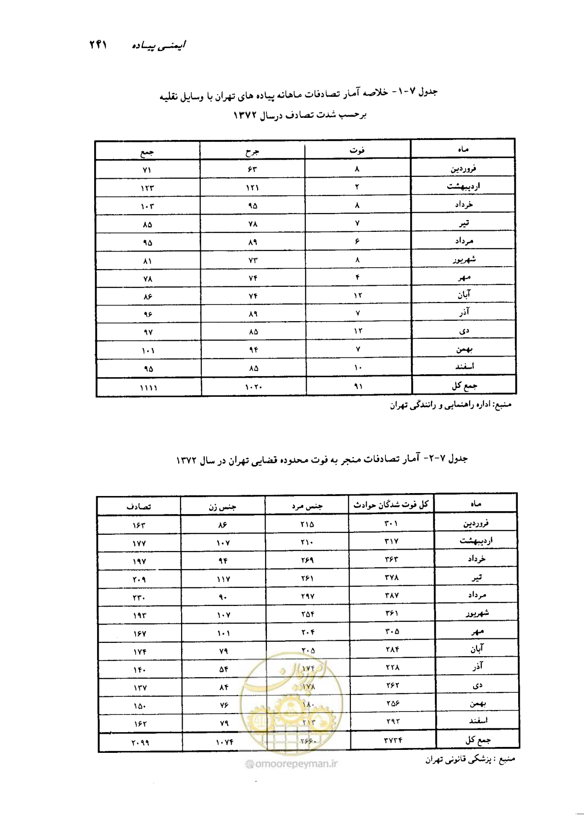 صفحه 237 از 350