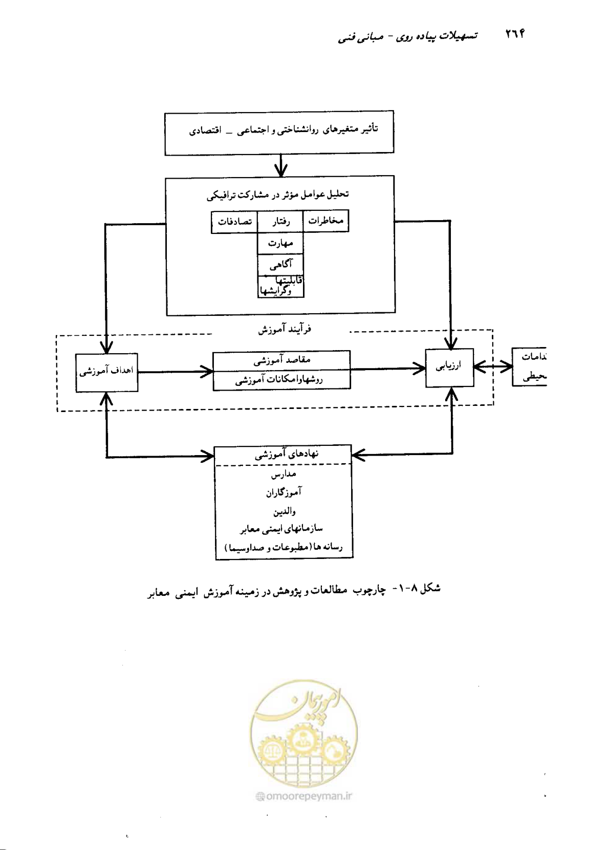 صفحه 259 از 350