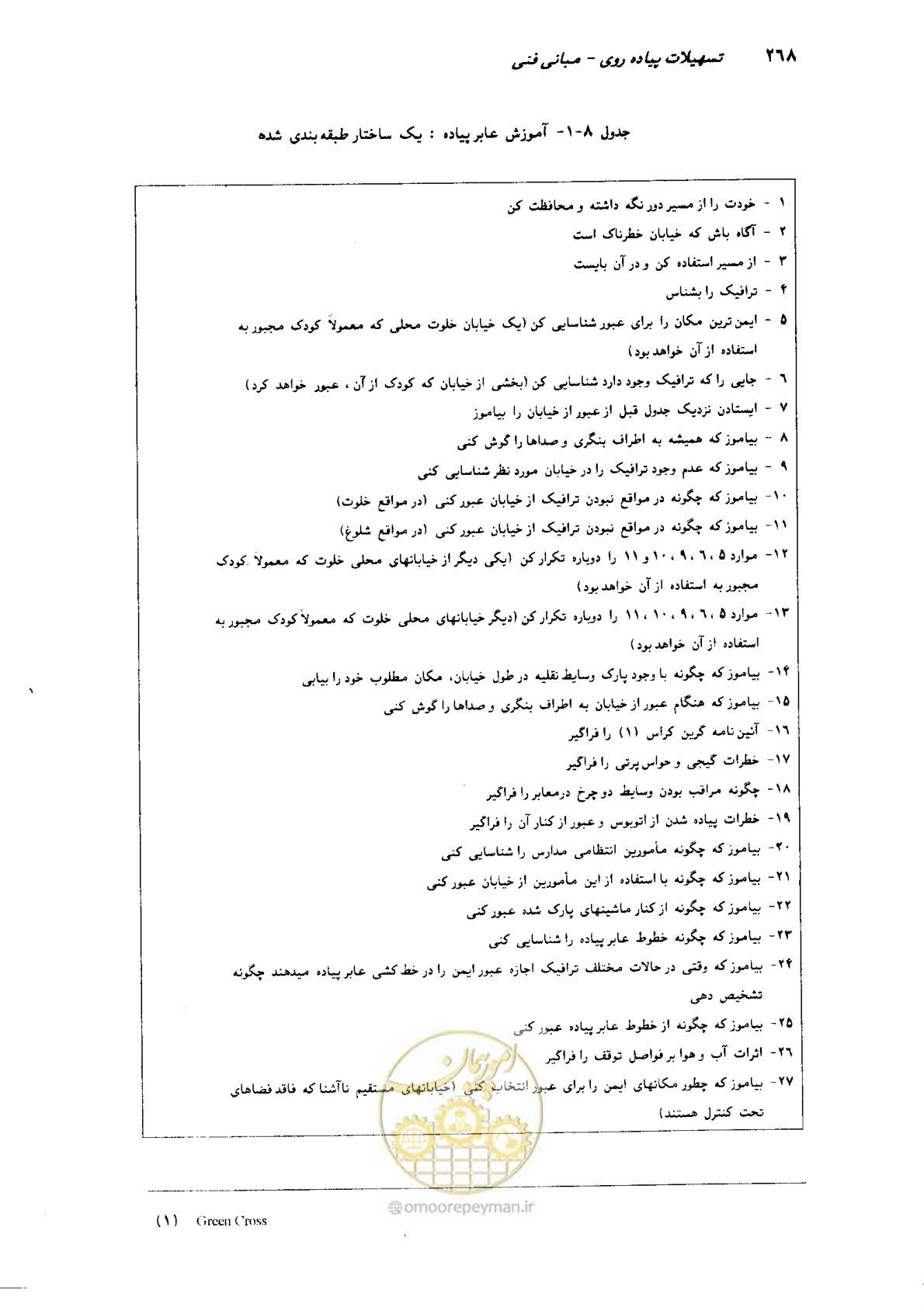 صفحه 263 از 350
