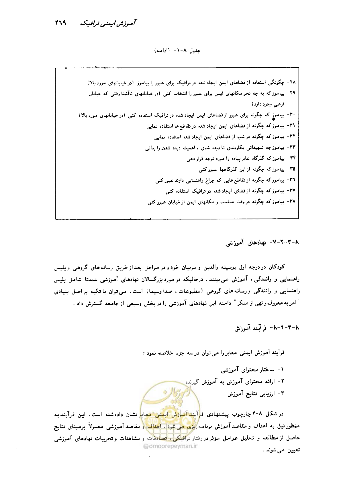 صفحه 264 از 350