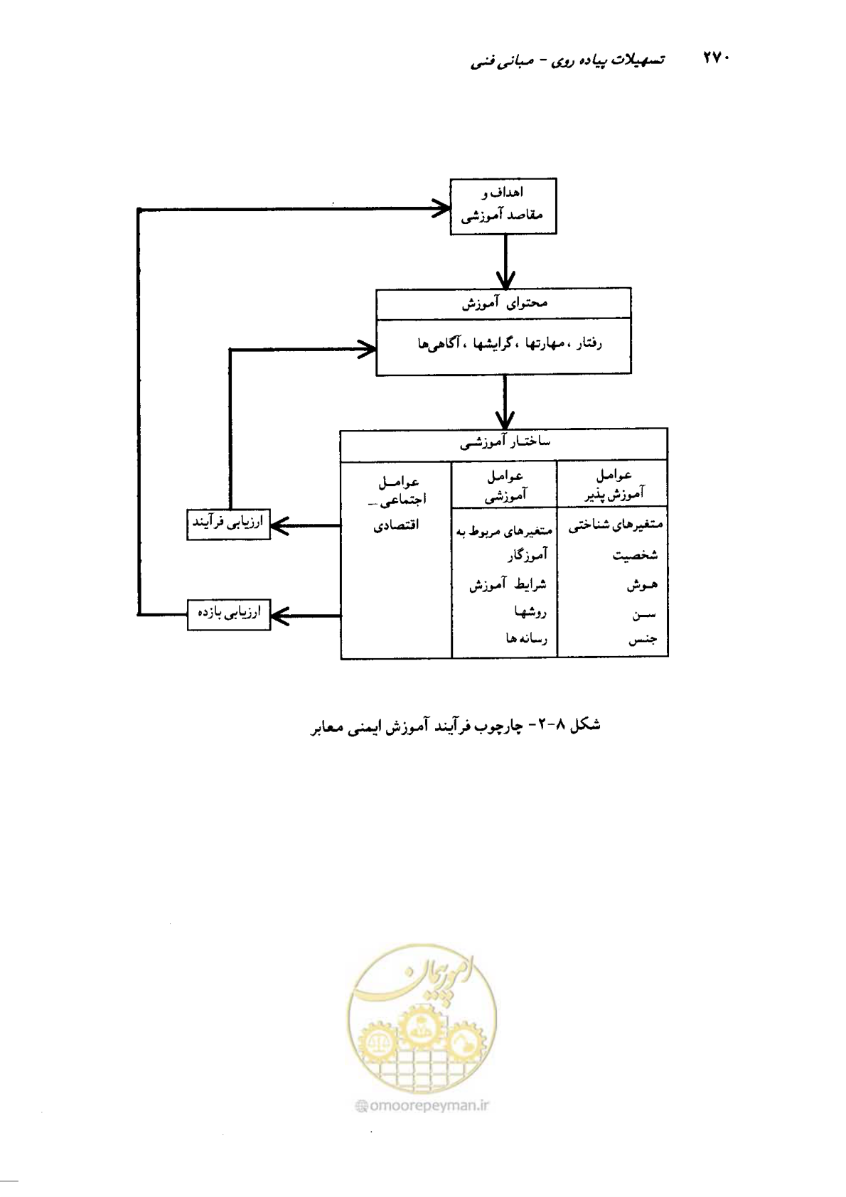 صفحه 265 از 350