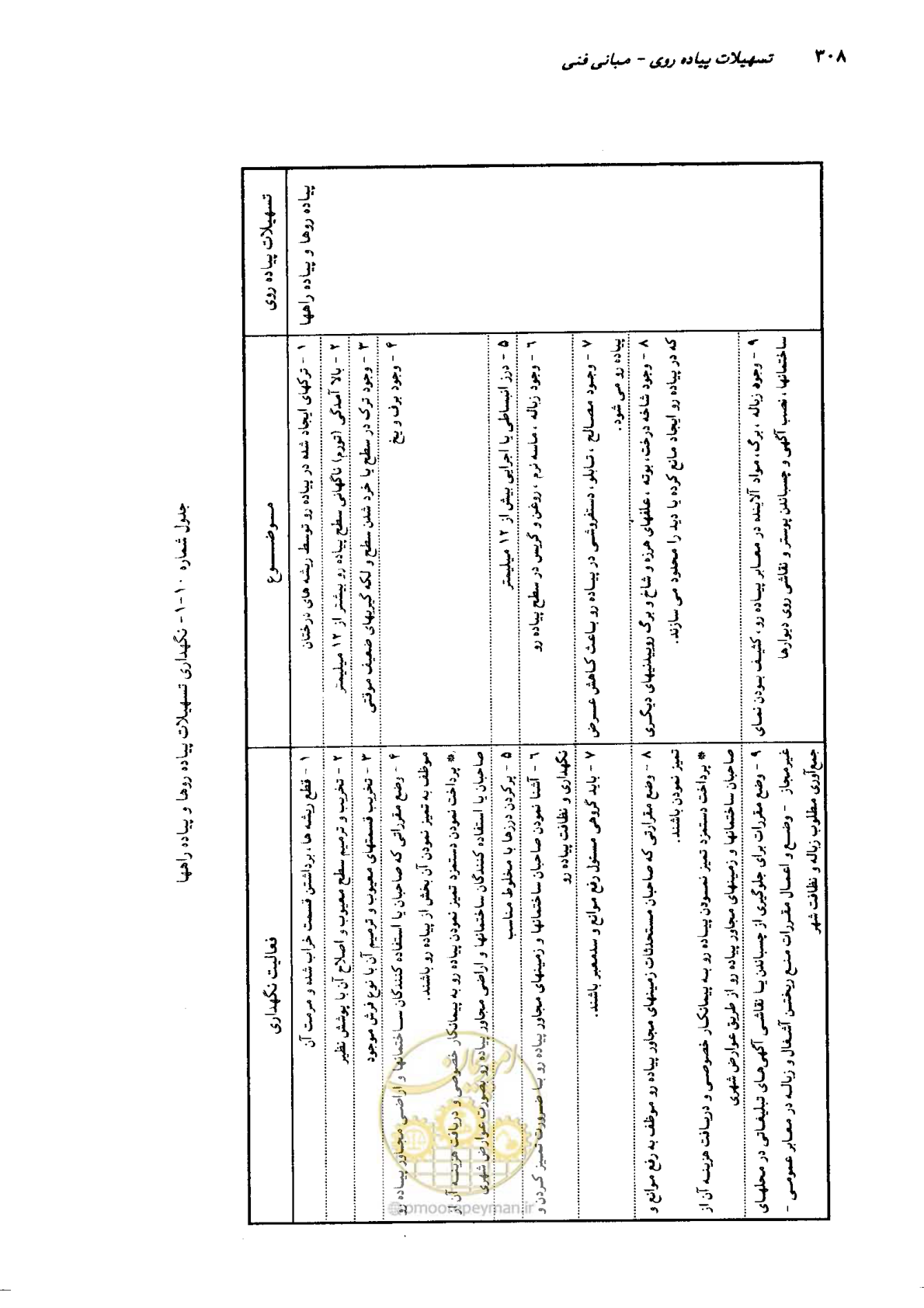 صفحه 303 از 350