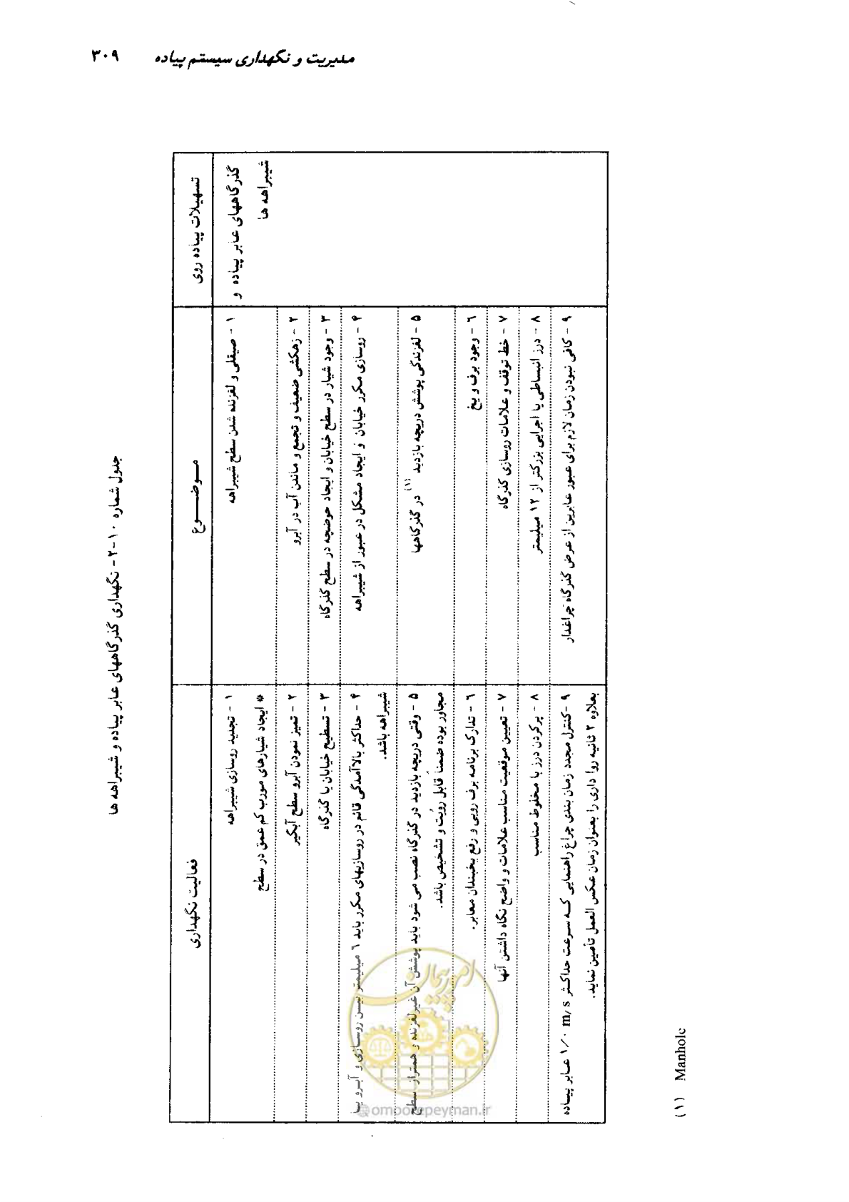 صفحه 304 از 350
