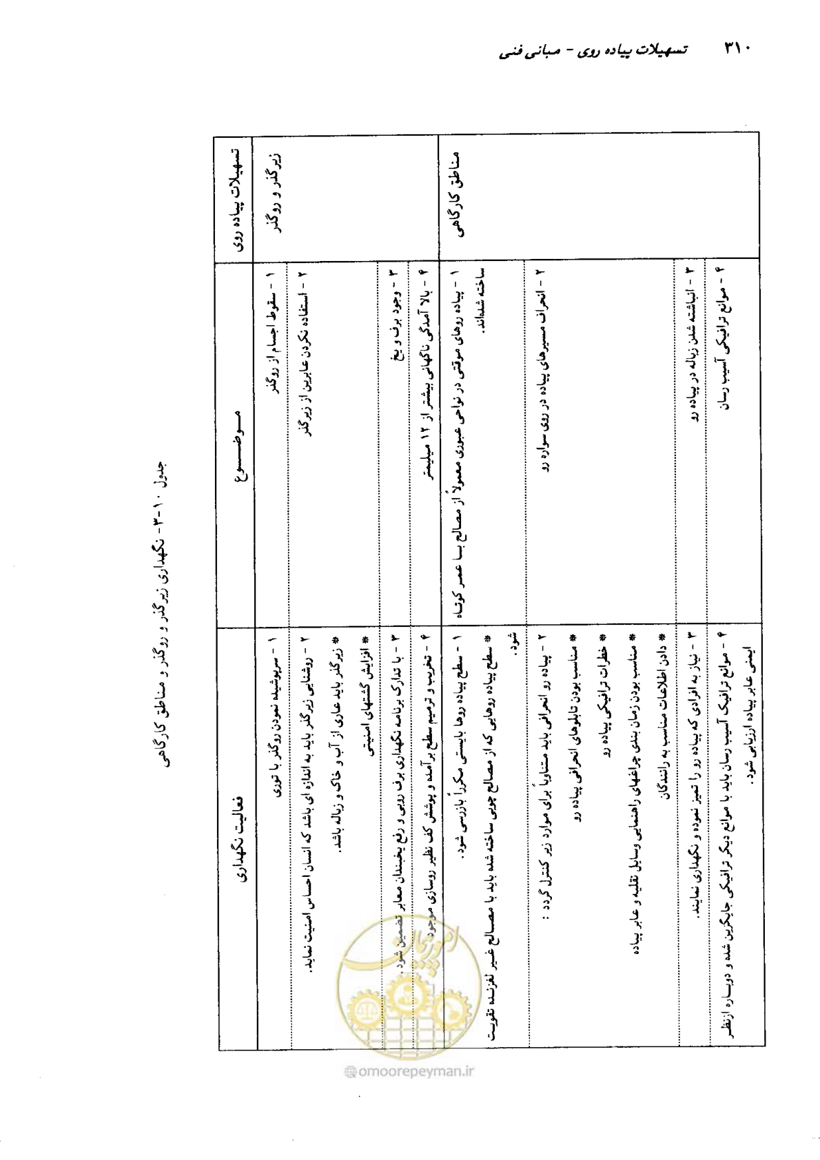صفحه 305 از 350