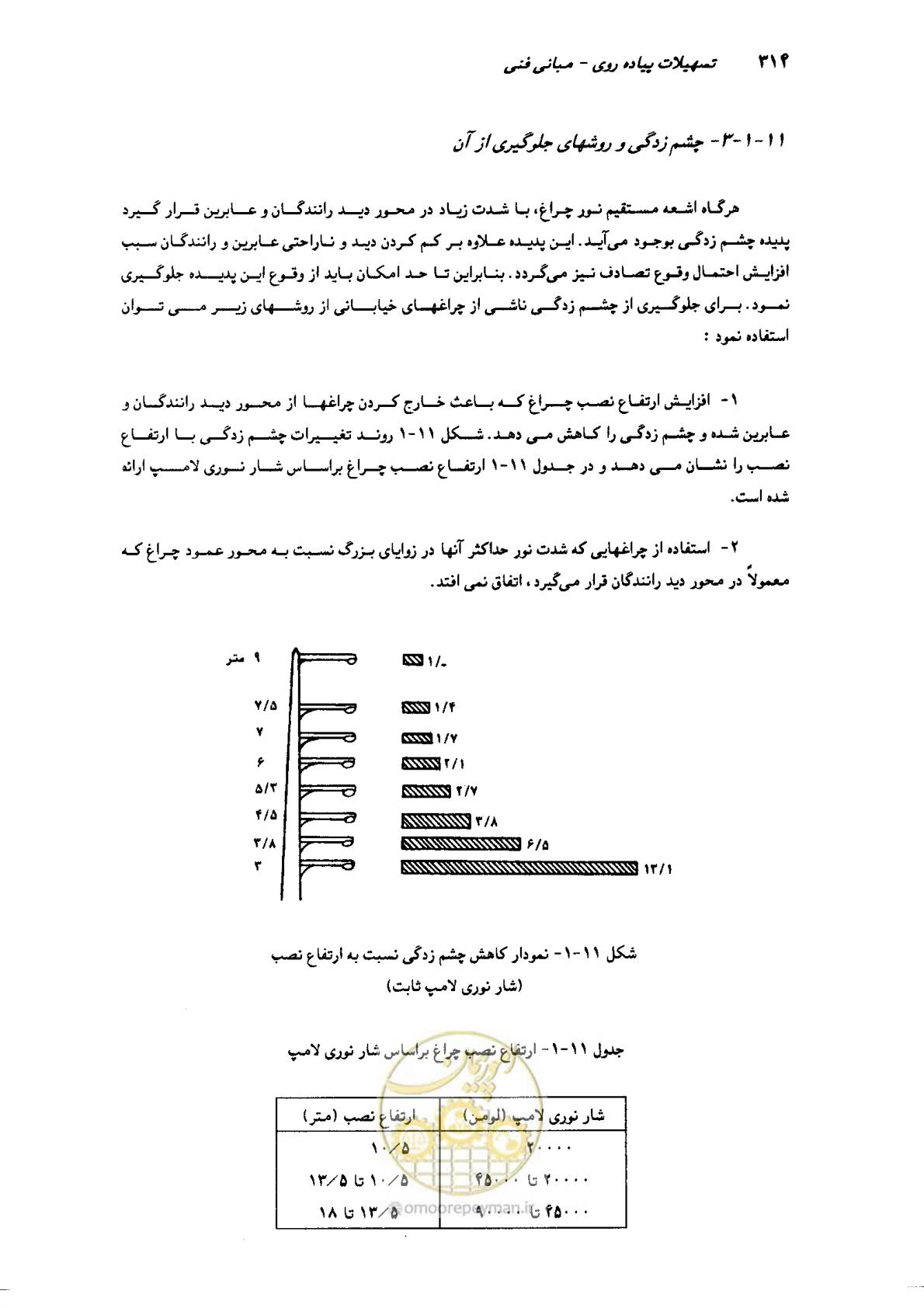 صفحه 308 از 350