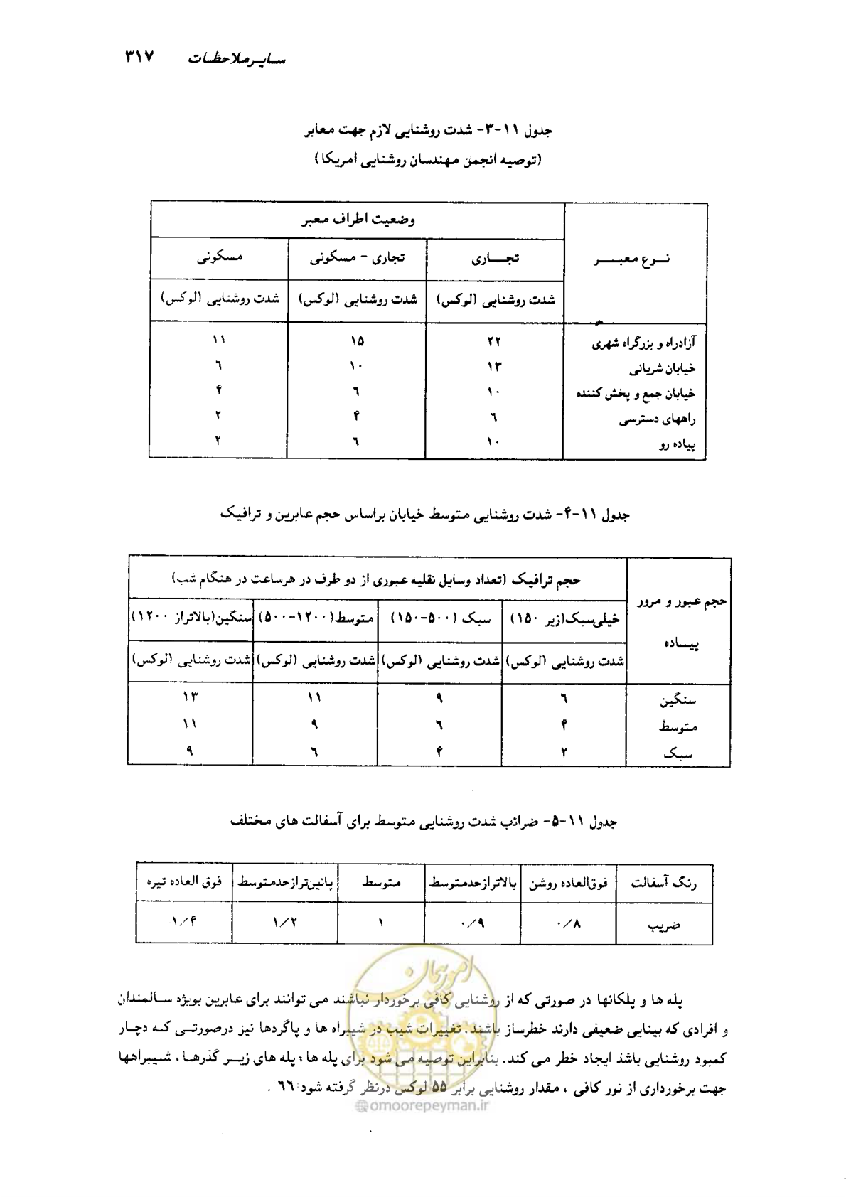 صفحه 311 از 350