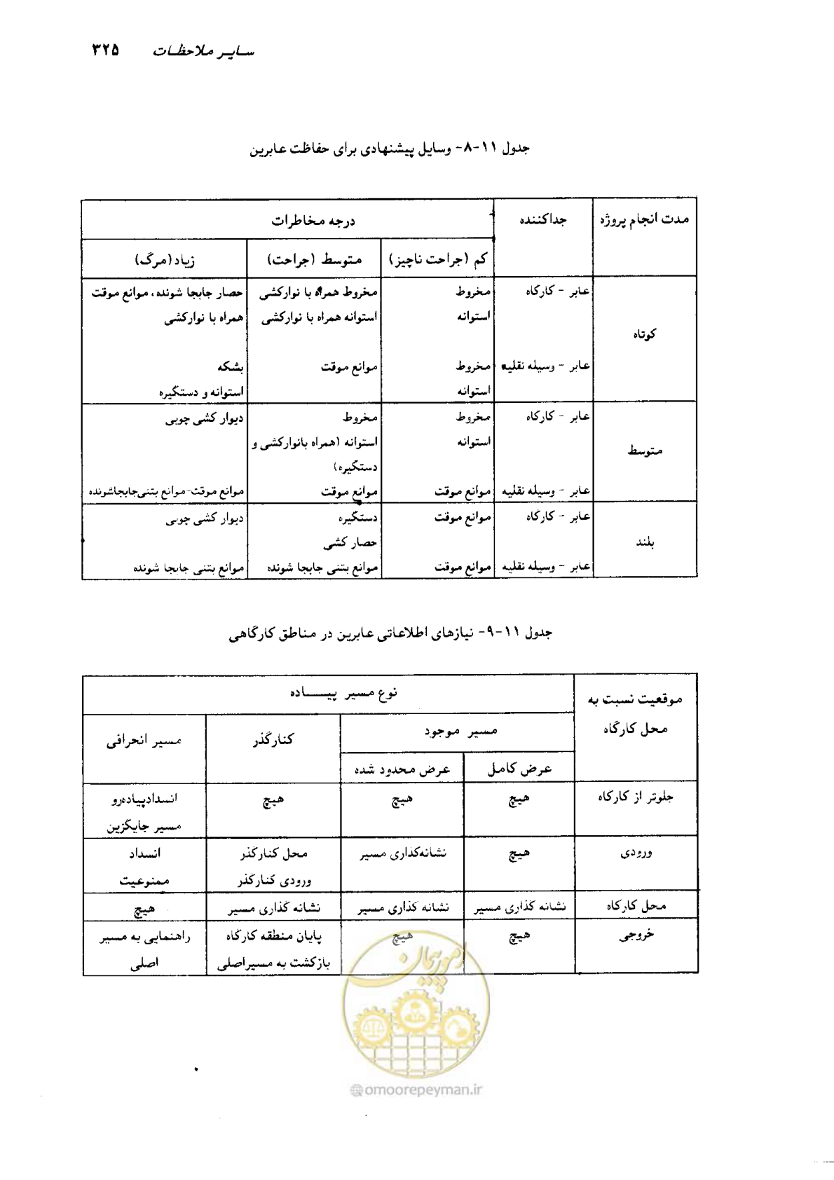 صفحه 319 از 350