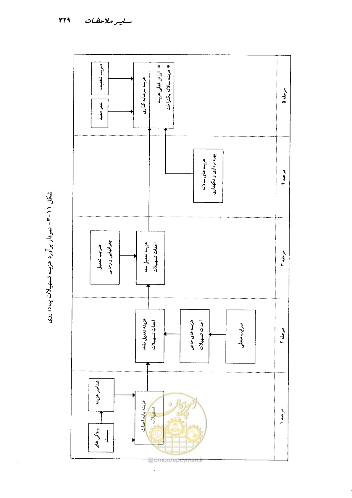 صفحه 323 از 350