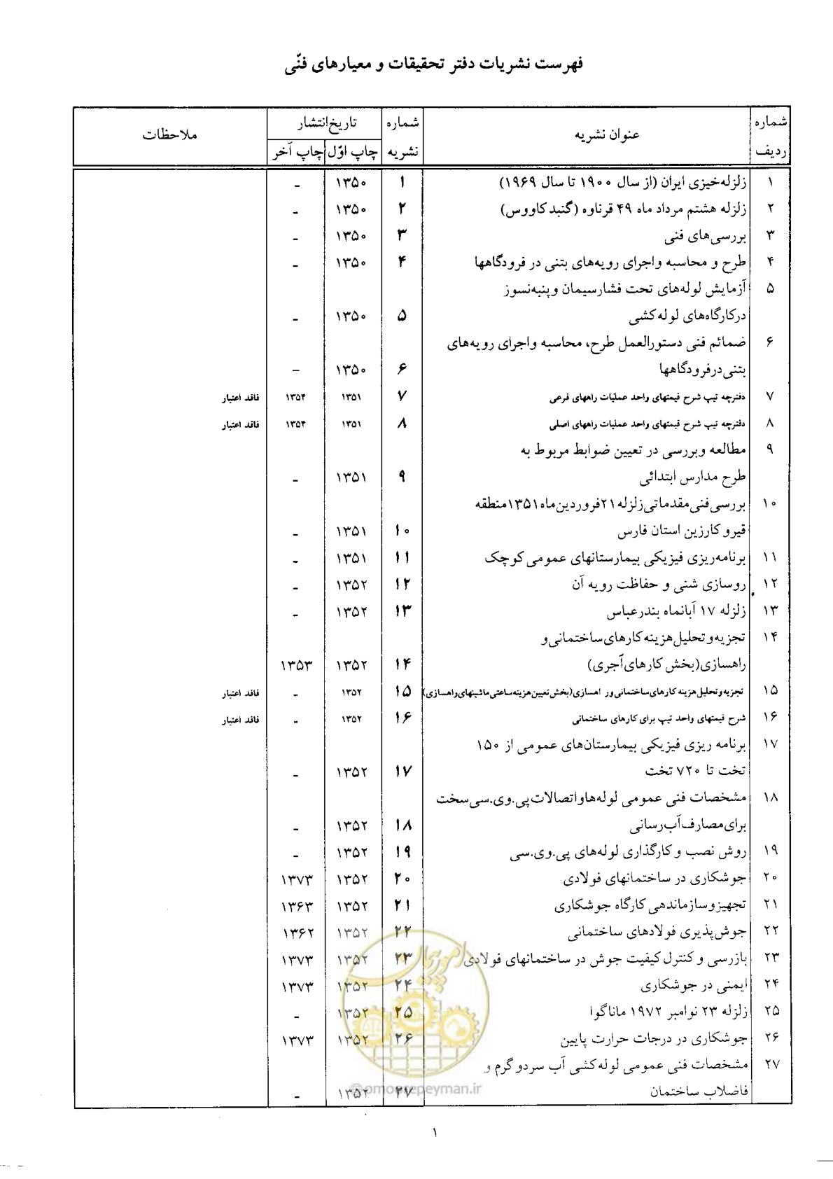 صفحه 343 از 350