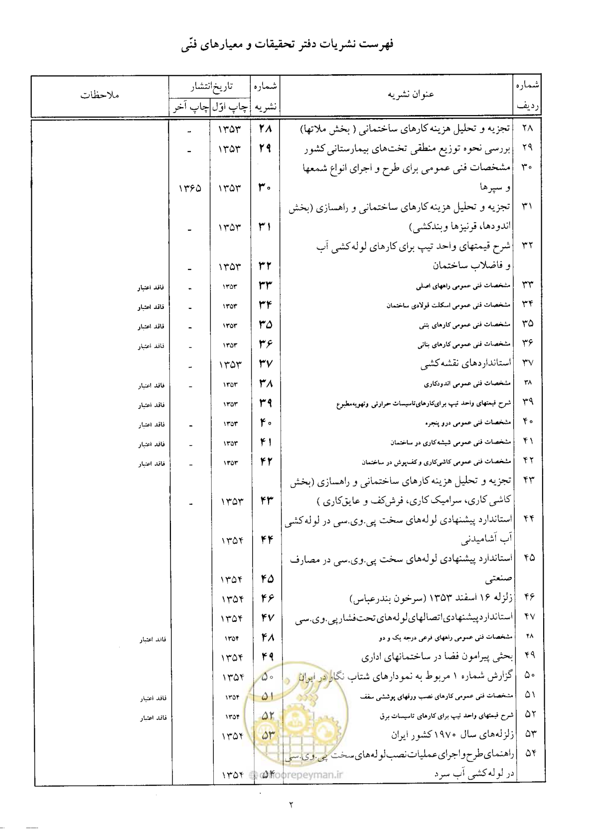 صفحه 344 از 350