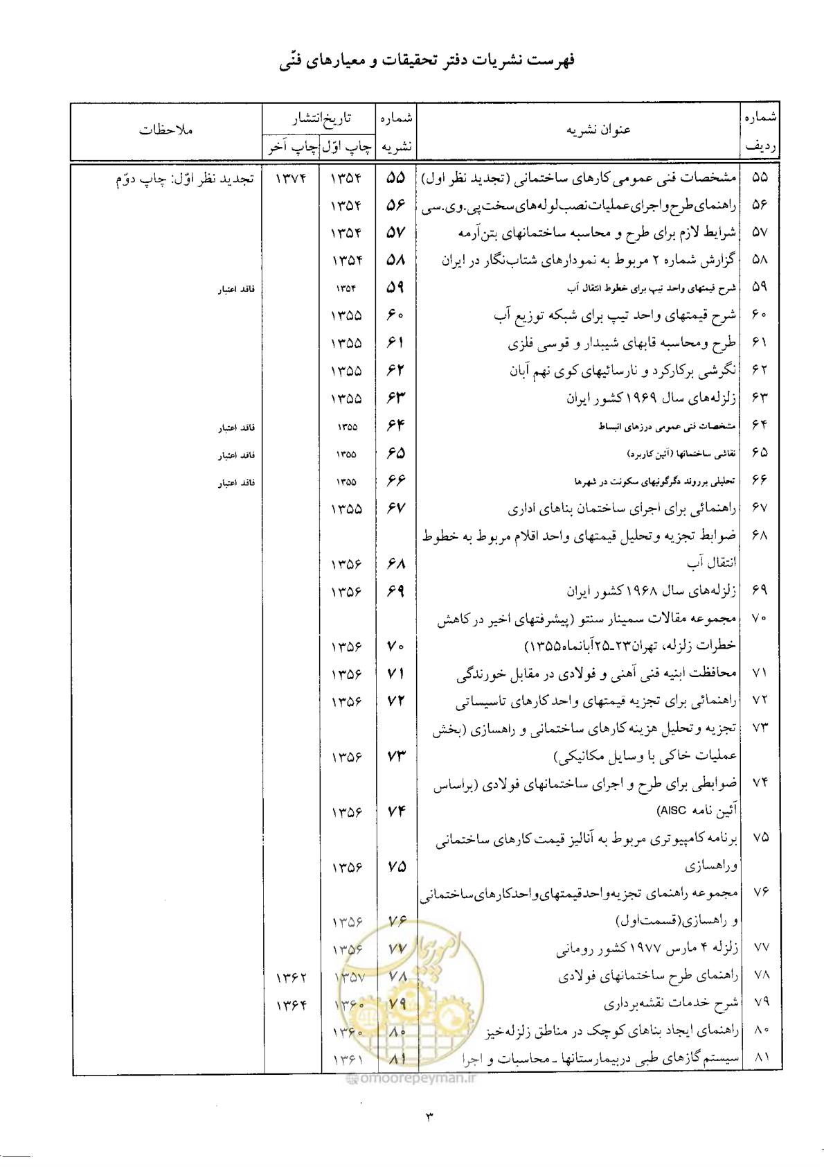 صفحه 345 از 350