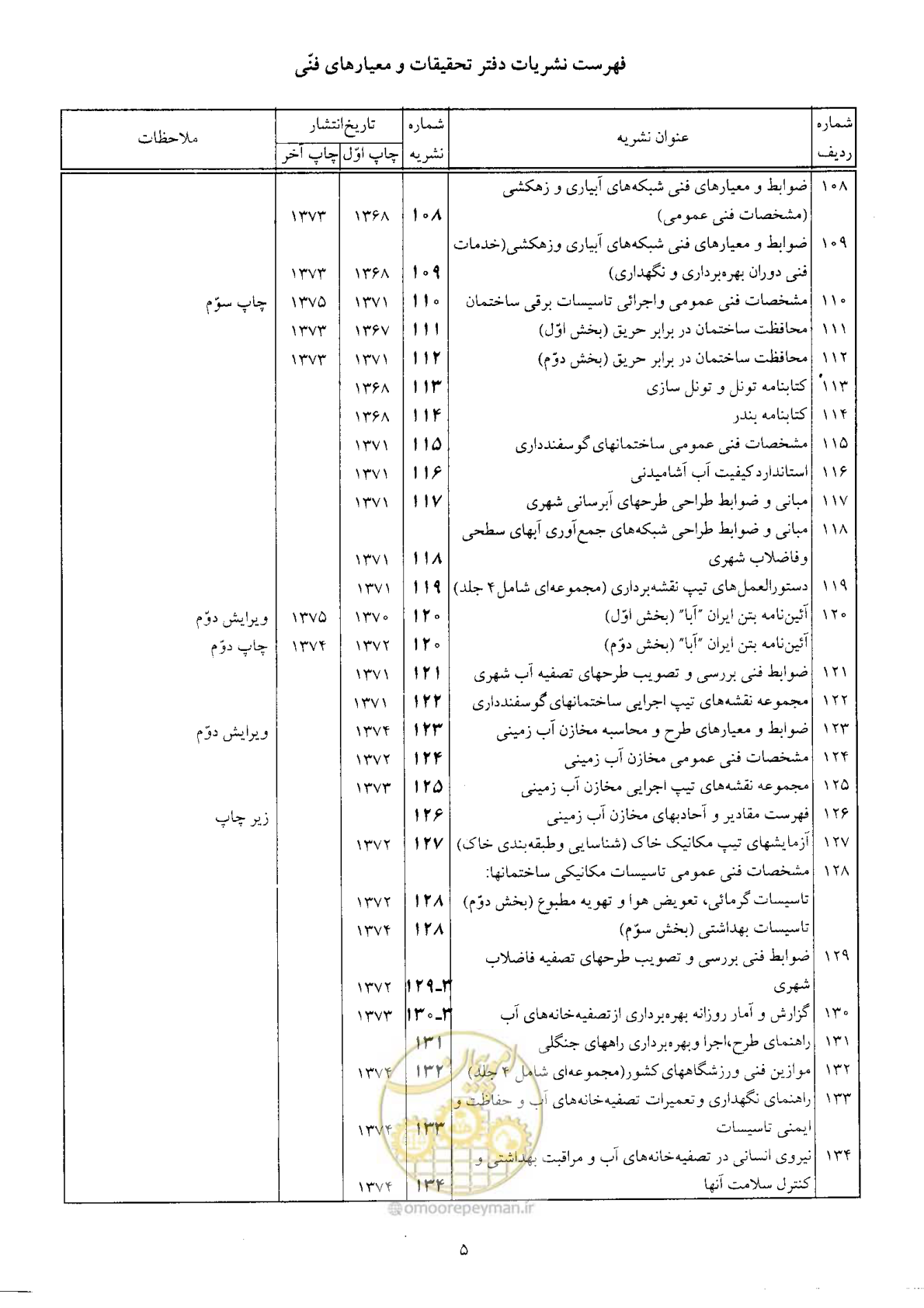 صفحه 347 از 350