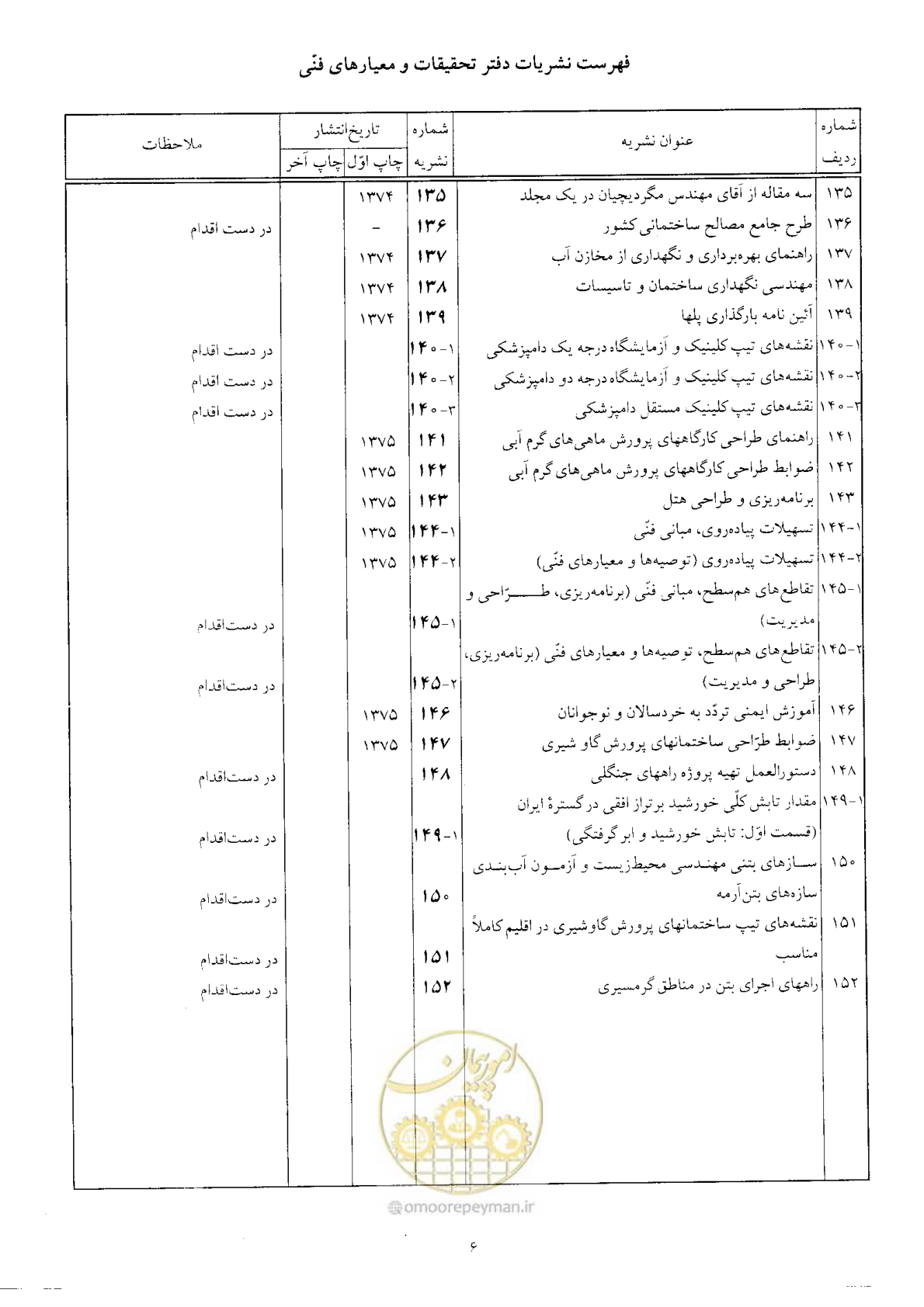 صفحه 348 از 350
