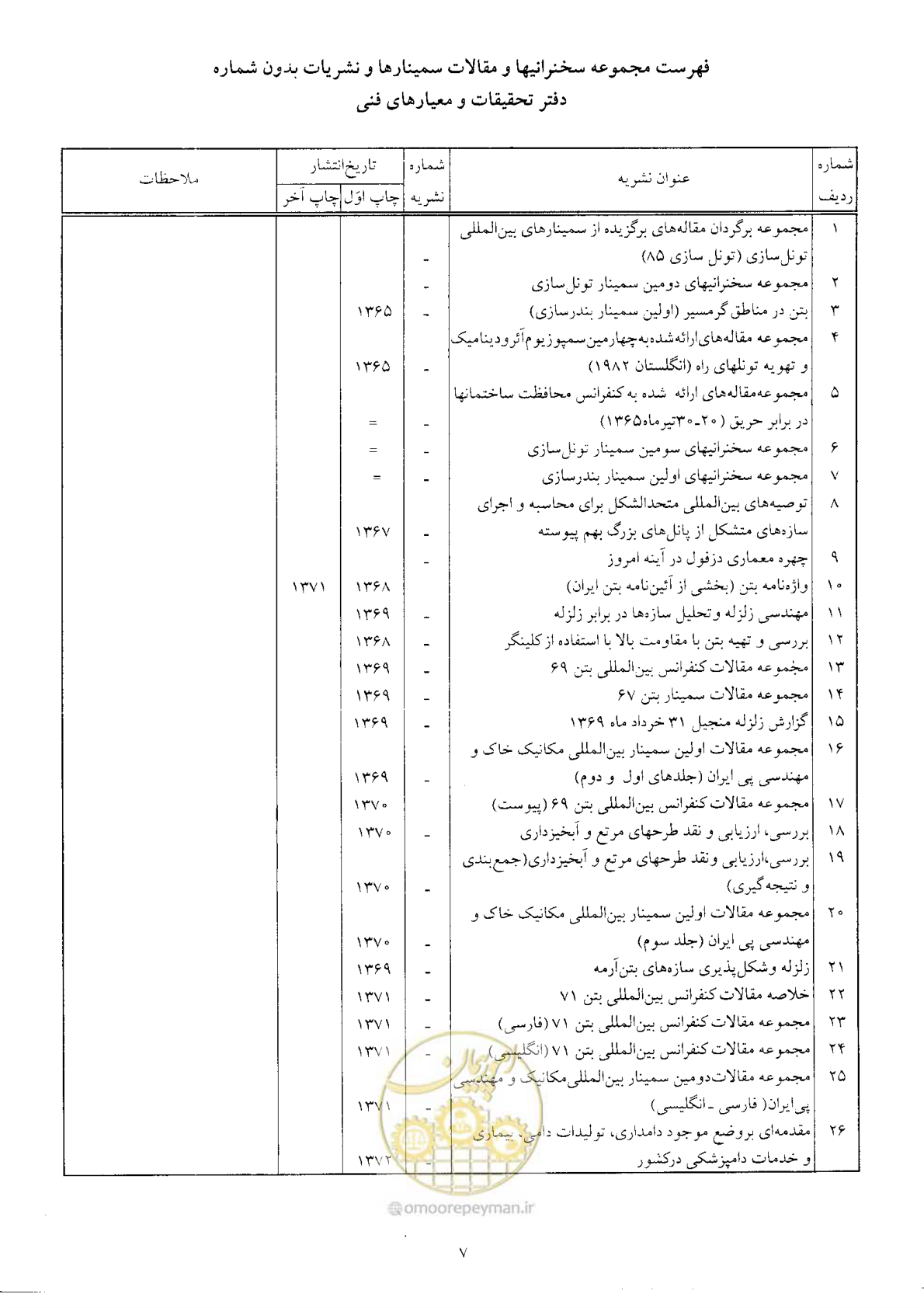 صفحه 349 از 350