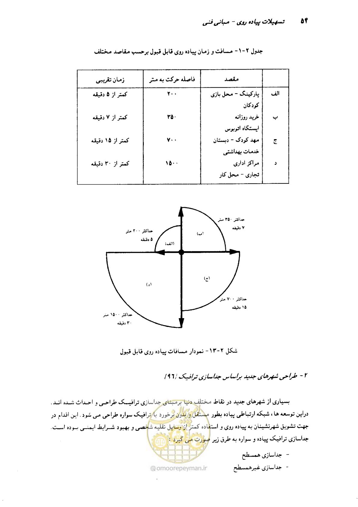 صفحه 52 از 350