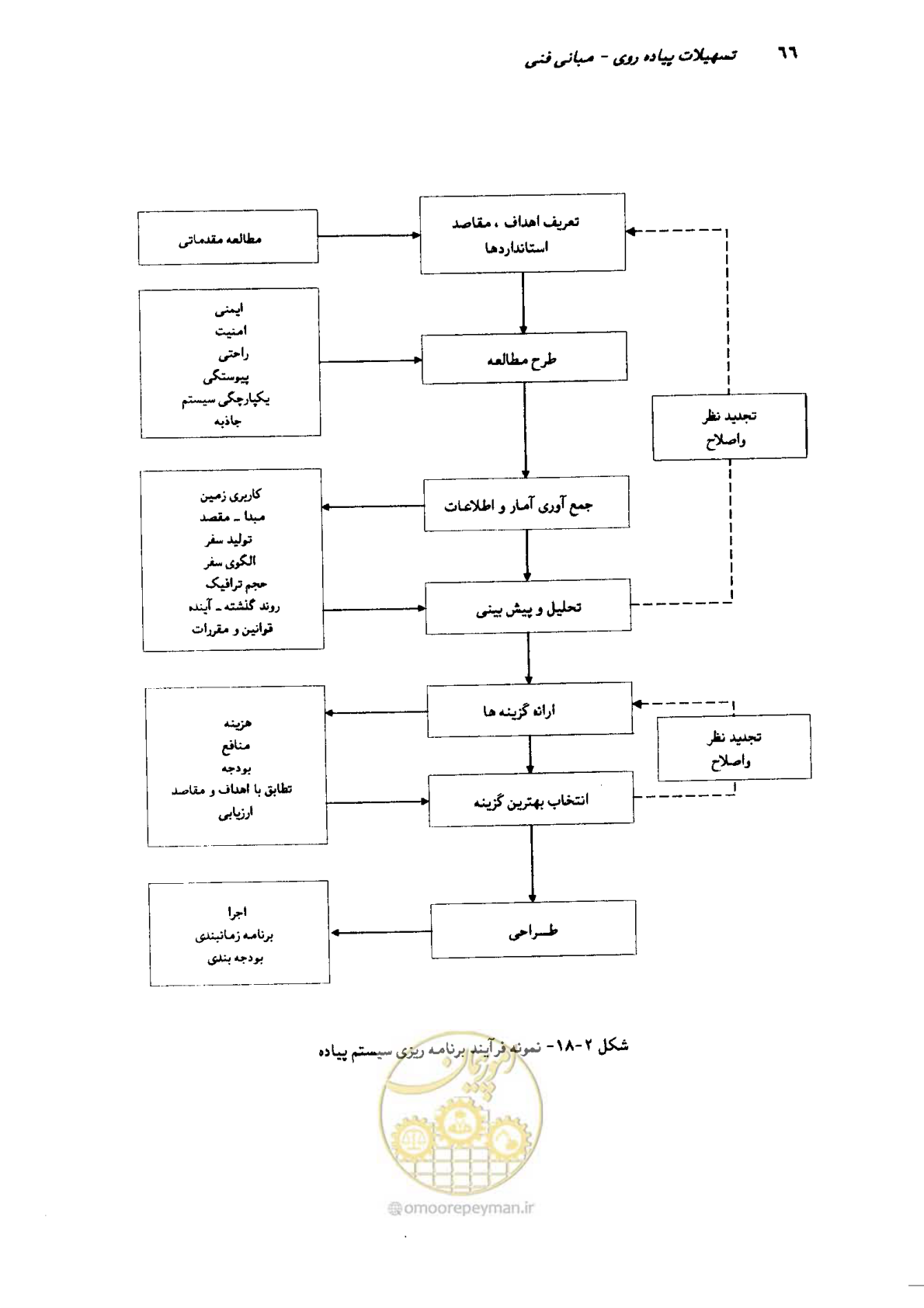 صفحه 64 از 350