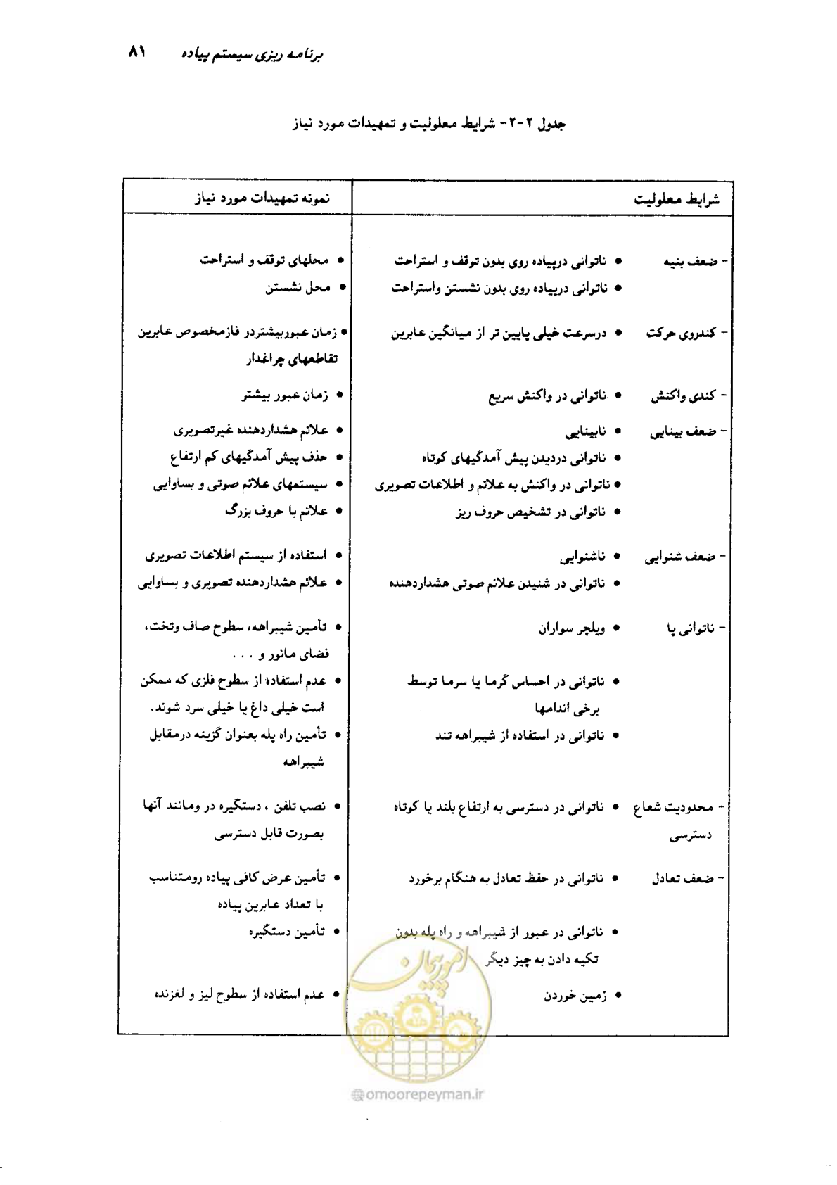 صفحه 79 از 350