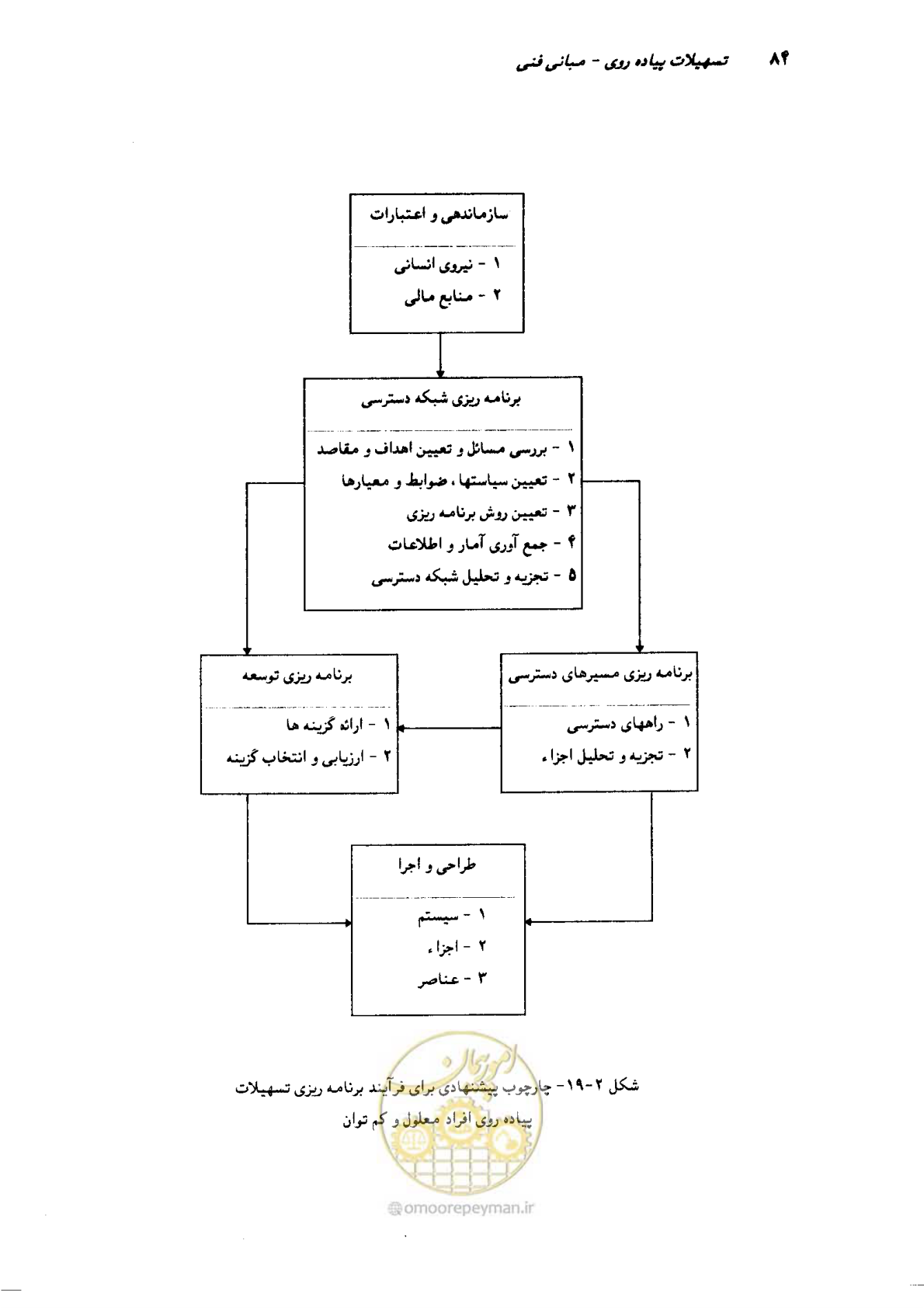صفحه 82 از 350