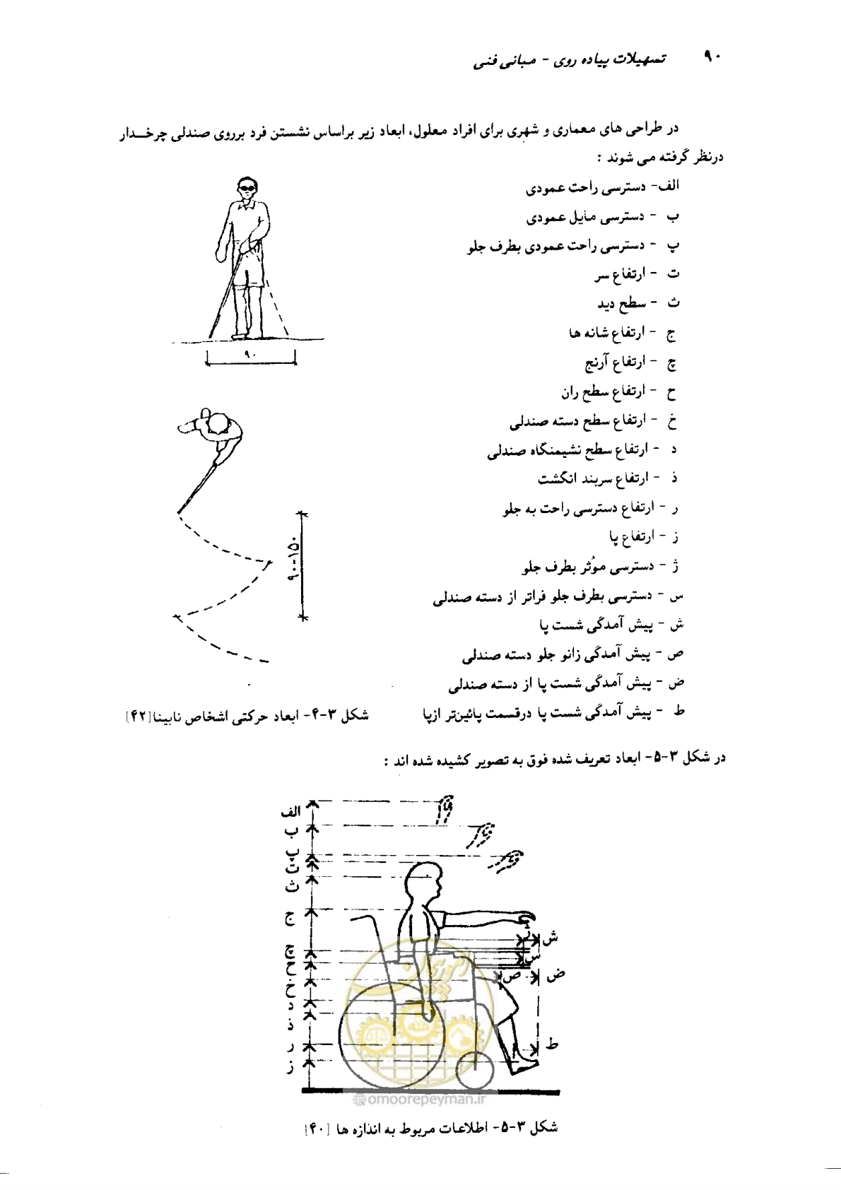 صفحه 88 از 350