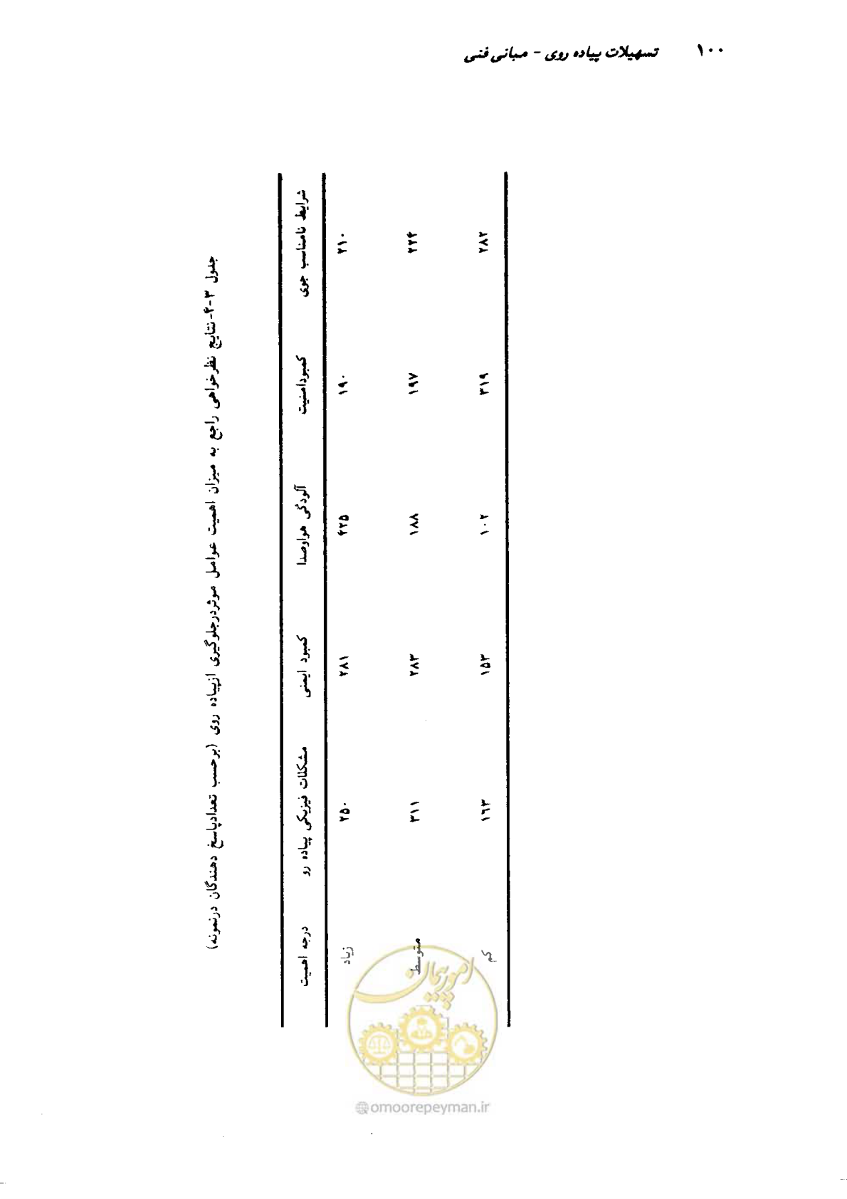 صفحه 98 از 350