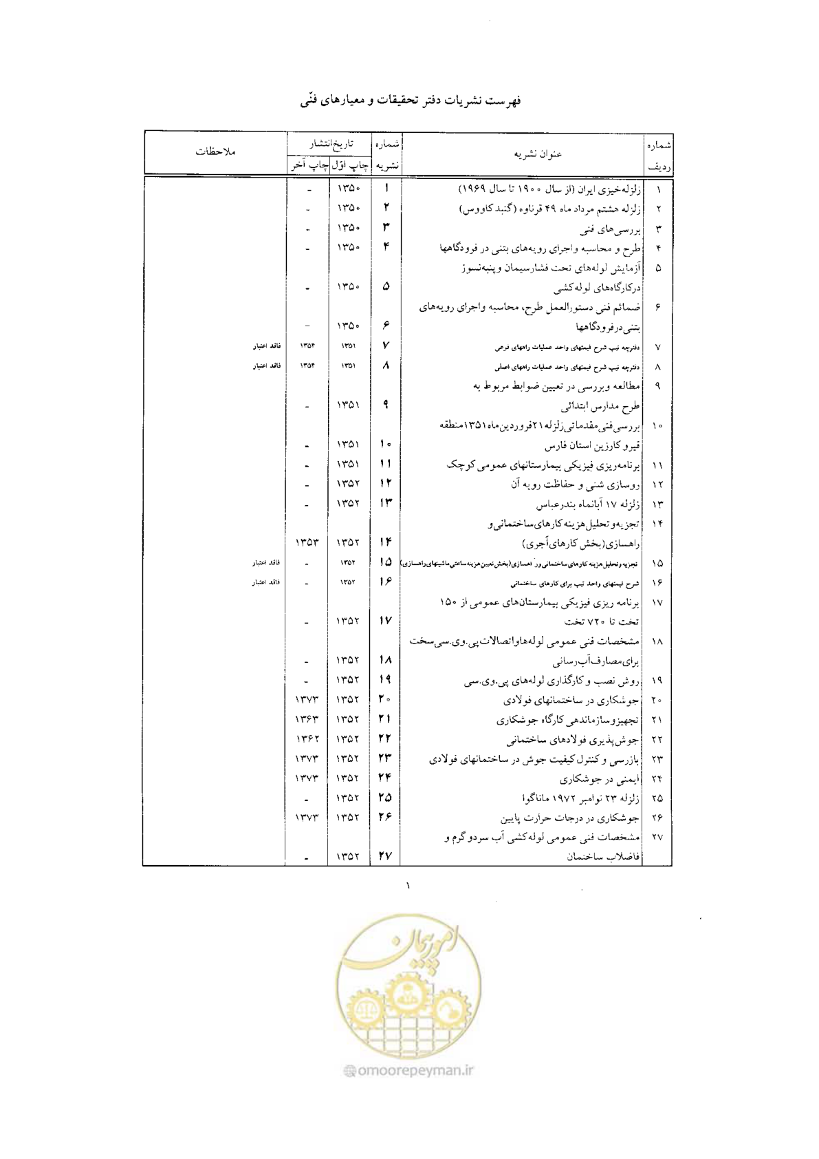 صفحه 137 از 144