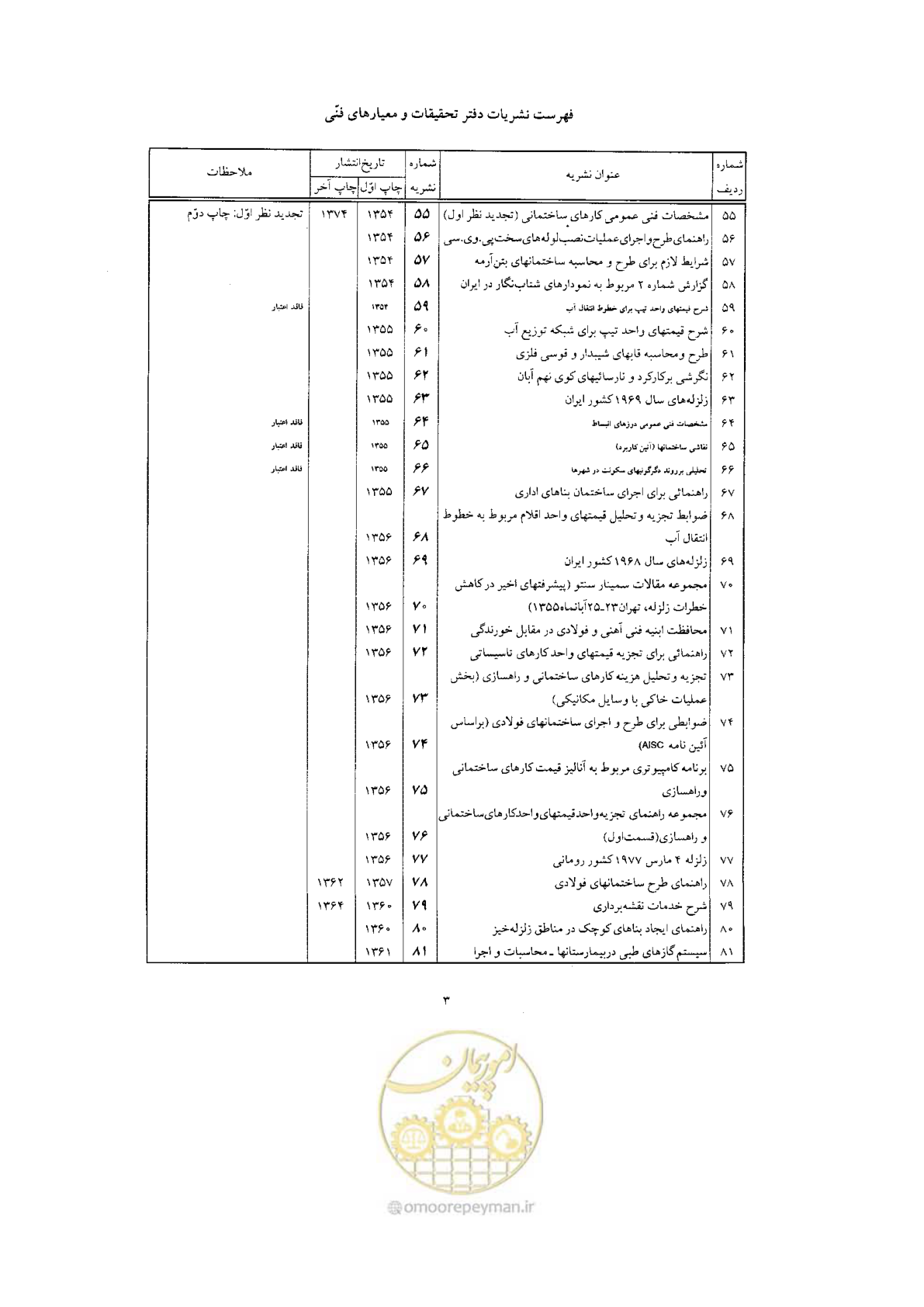 صفحه 139 از 144