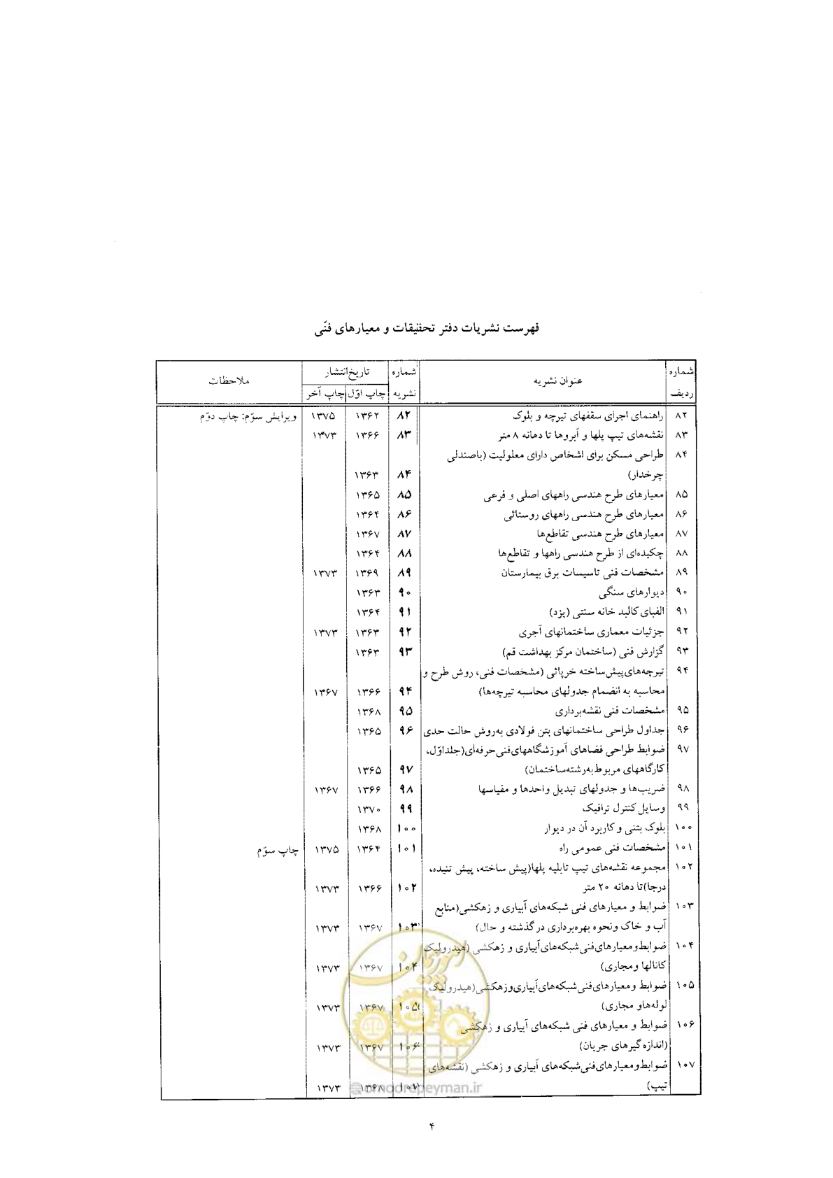 صفحه 140 از 144