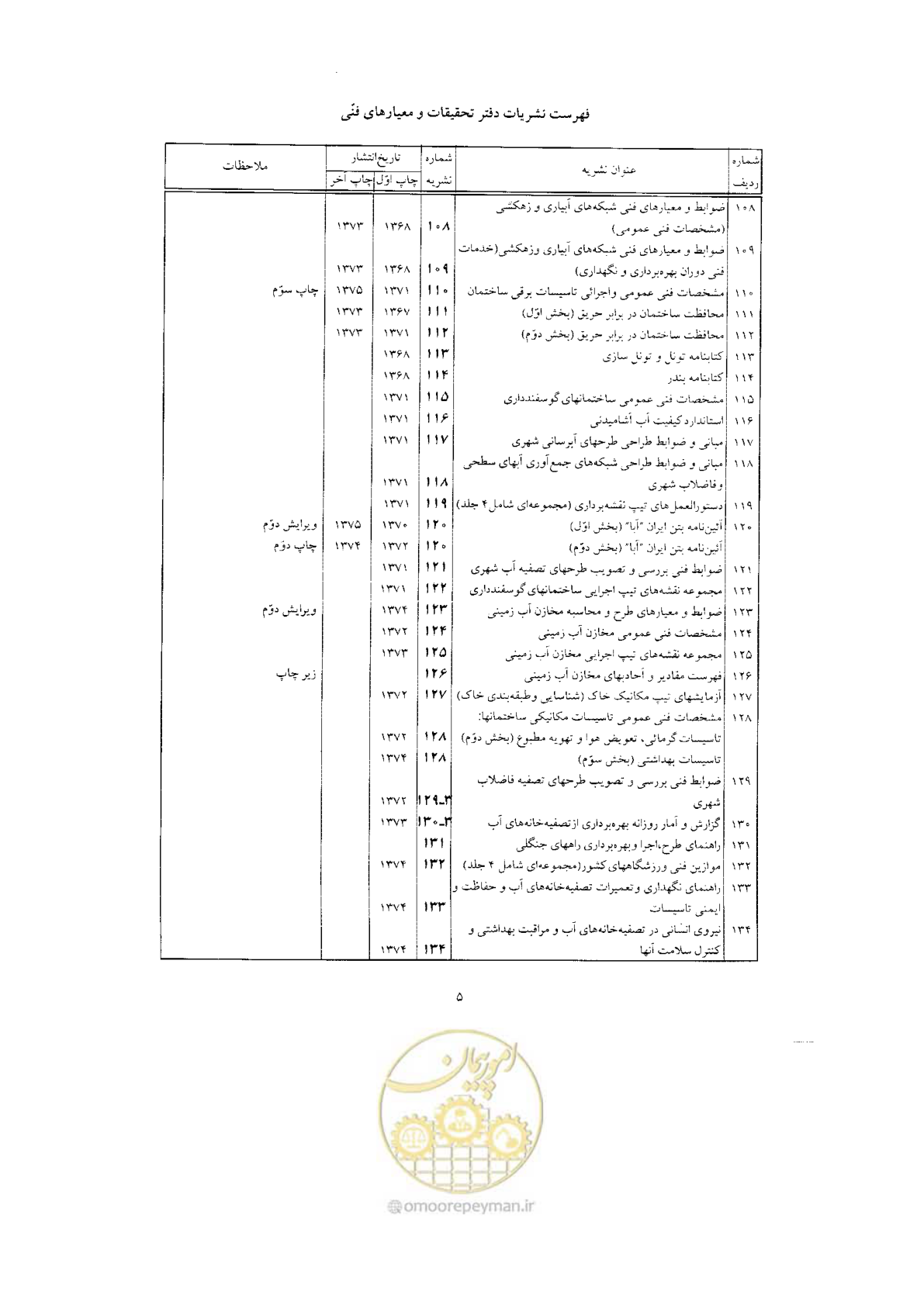 صفحه 141 از 144