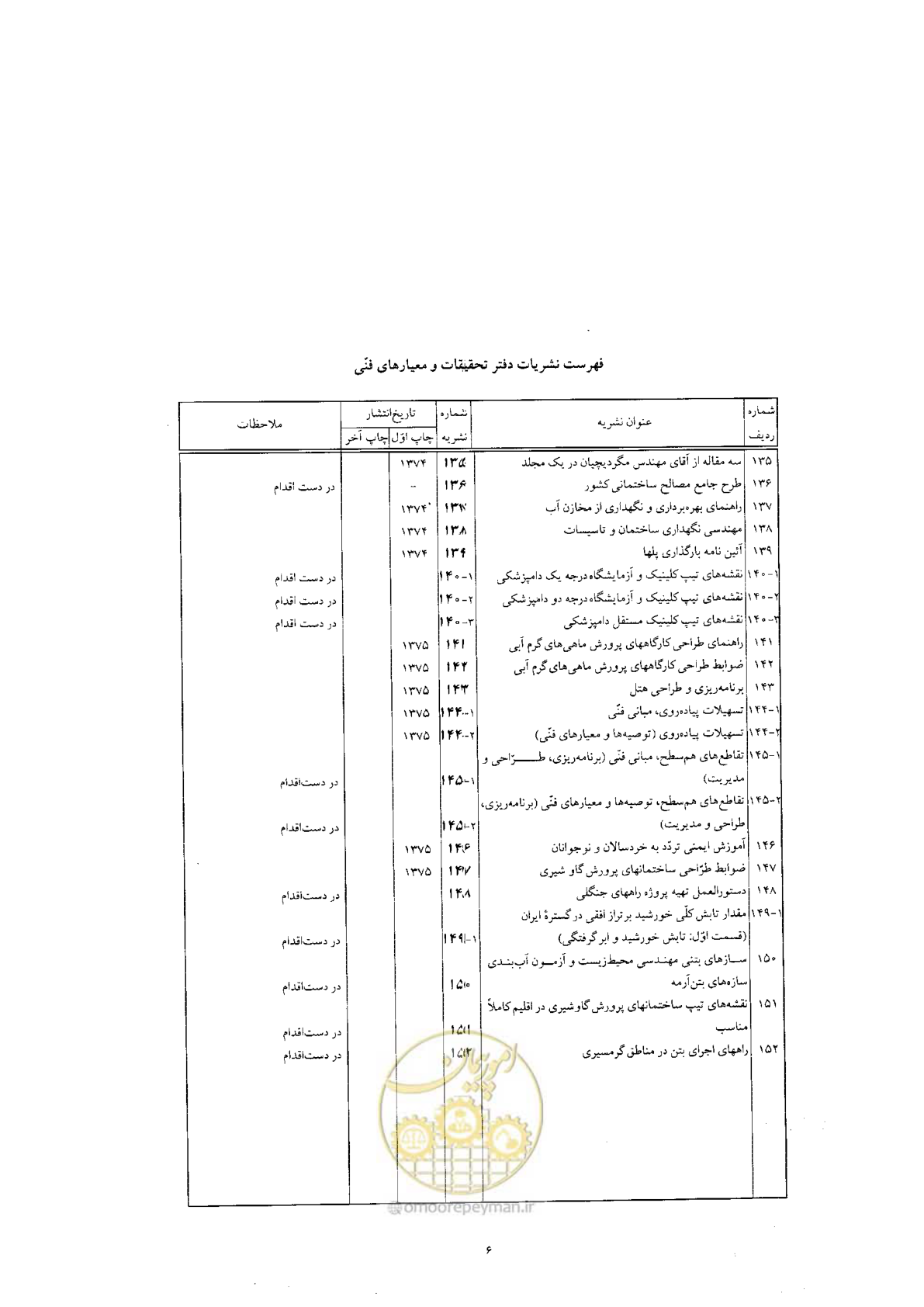 صفحه 142 از 144